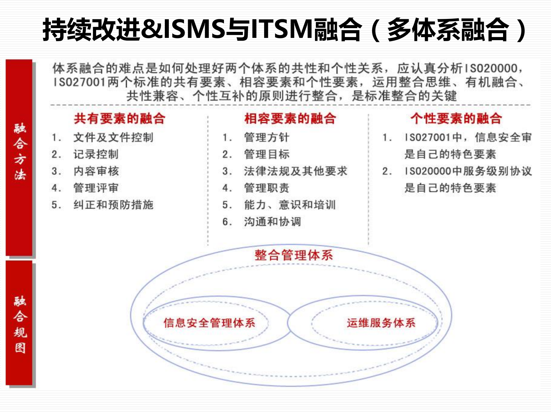 ISMS+27001安全管理体系建立与实施_ITIL之家(www.itilzj.com)_.PDF 第10页