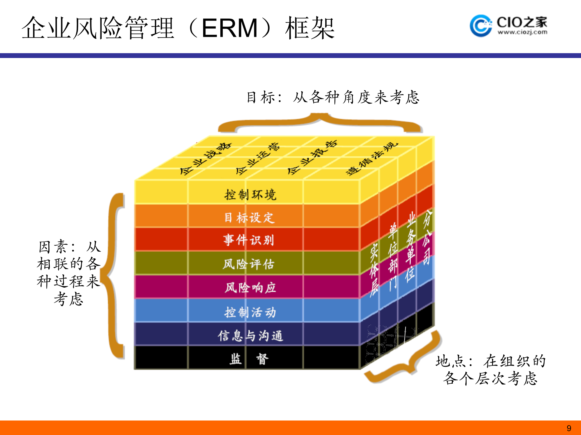 ISO27001体系实施培训_ITIL之家(www.itilzj.com)_.PPTX 第9页