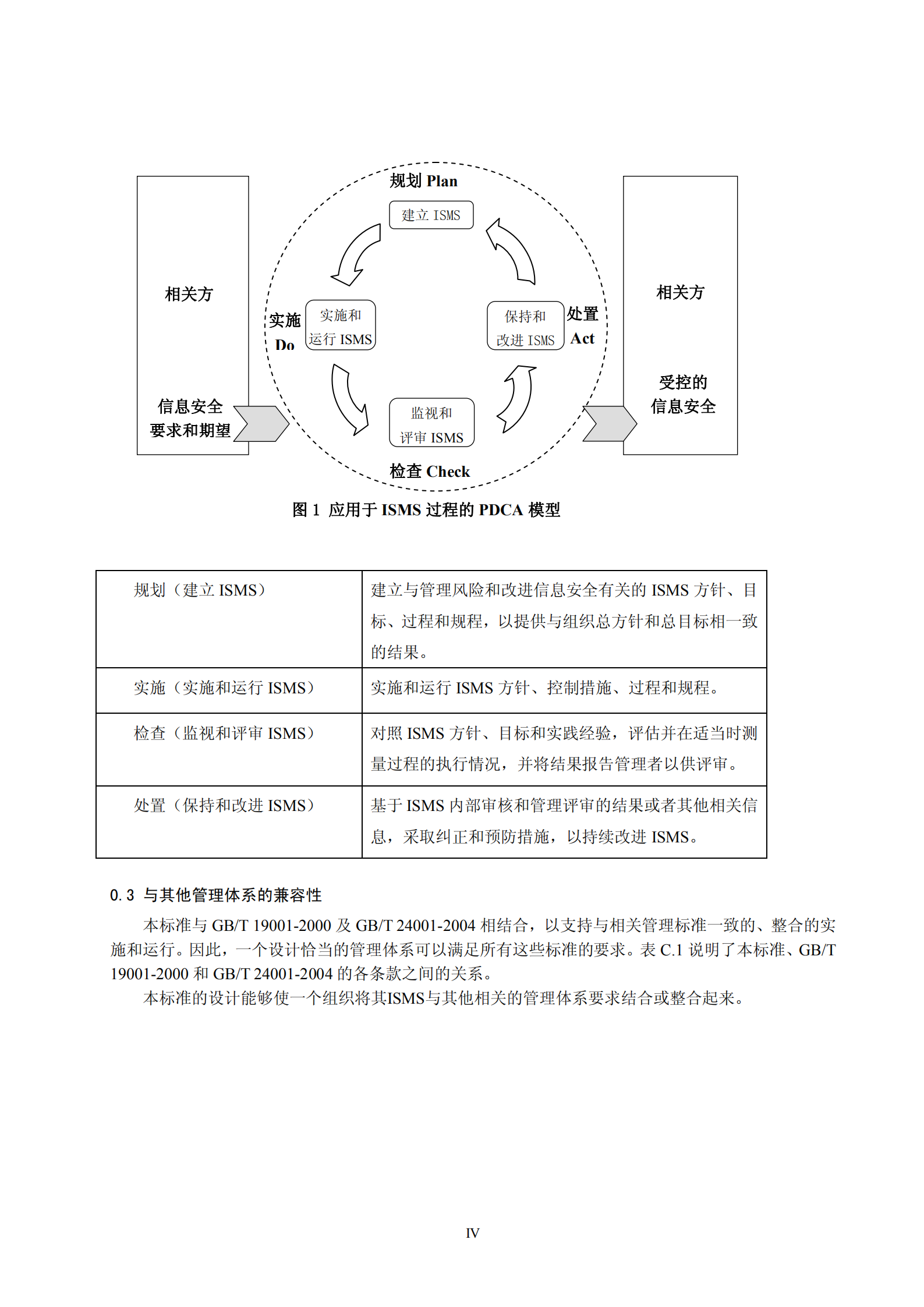 ISO27001信息安全管理标准_ITIL之家(www.itilzj.com)_.PDF 第4页