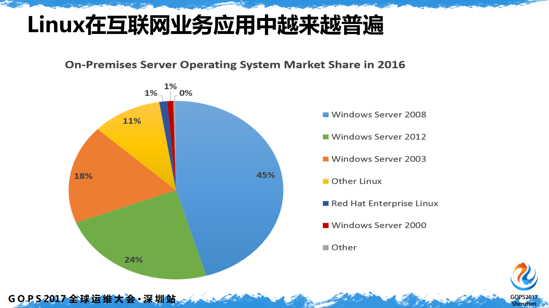 Linux下的攻防对抗_ITIL之家(www.itilzj.com)_.PDF 第3页