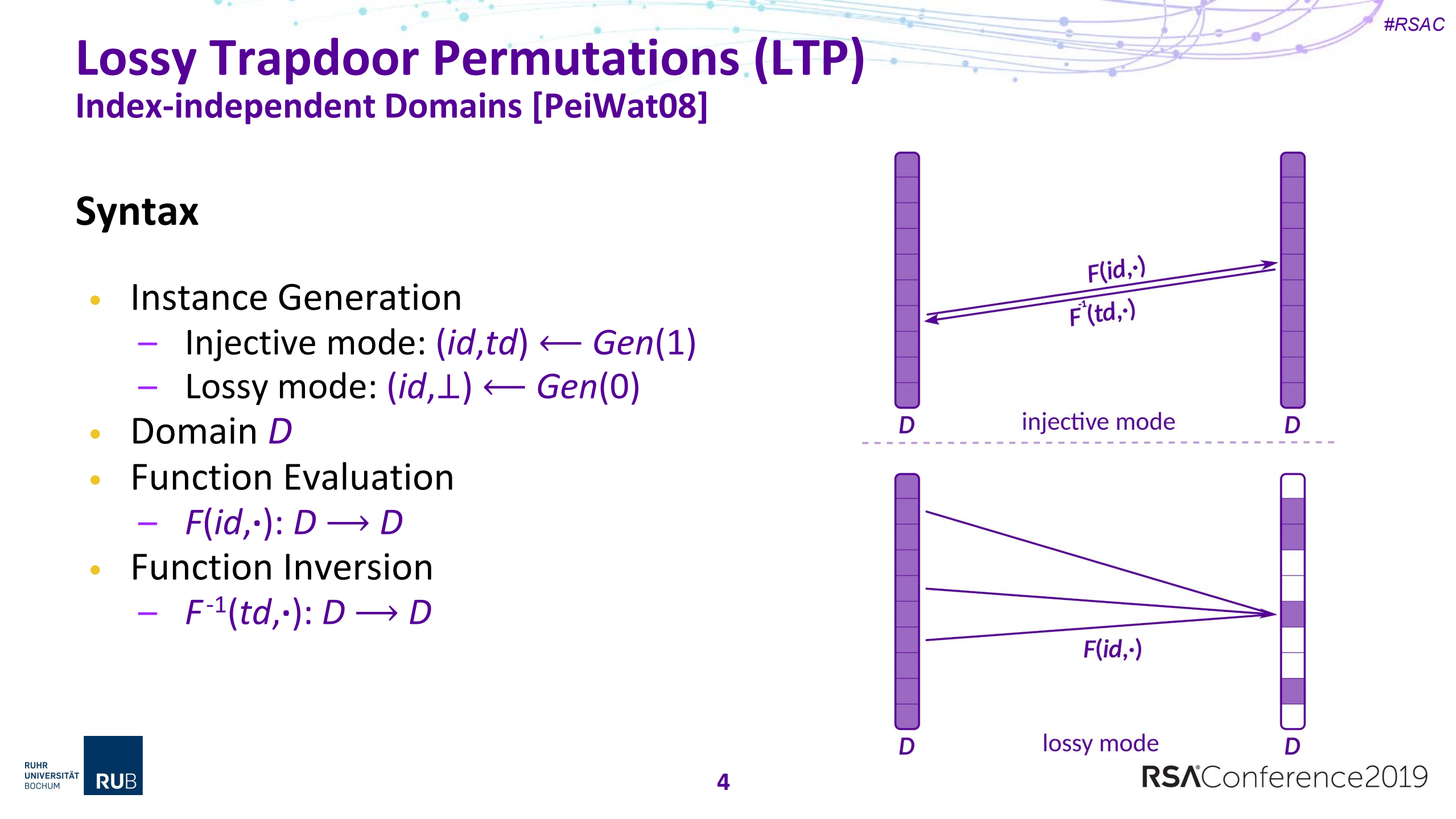 Lossy+Trapdoor+Permutations+with+Improved+Lossiness_ITIL之家(www.itilzj.com)_.PDF 第4页