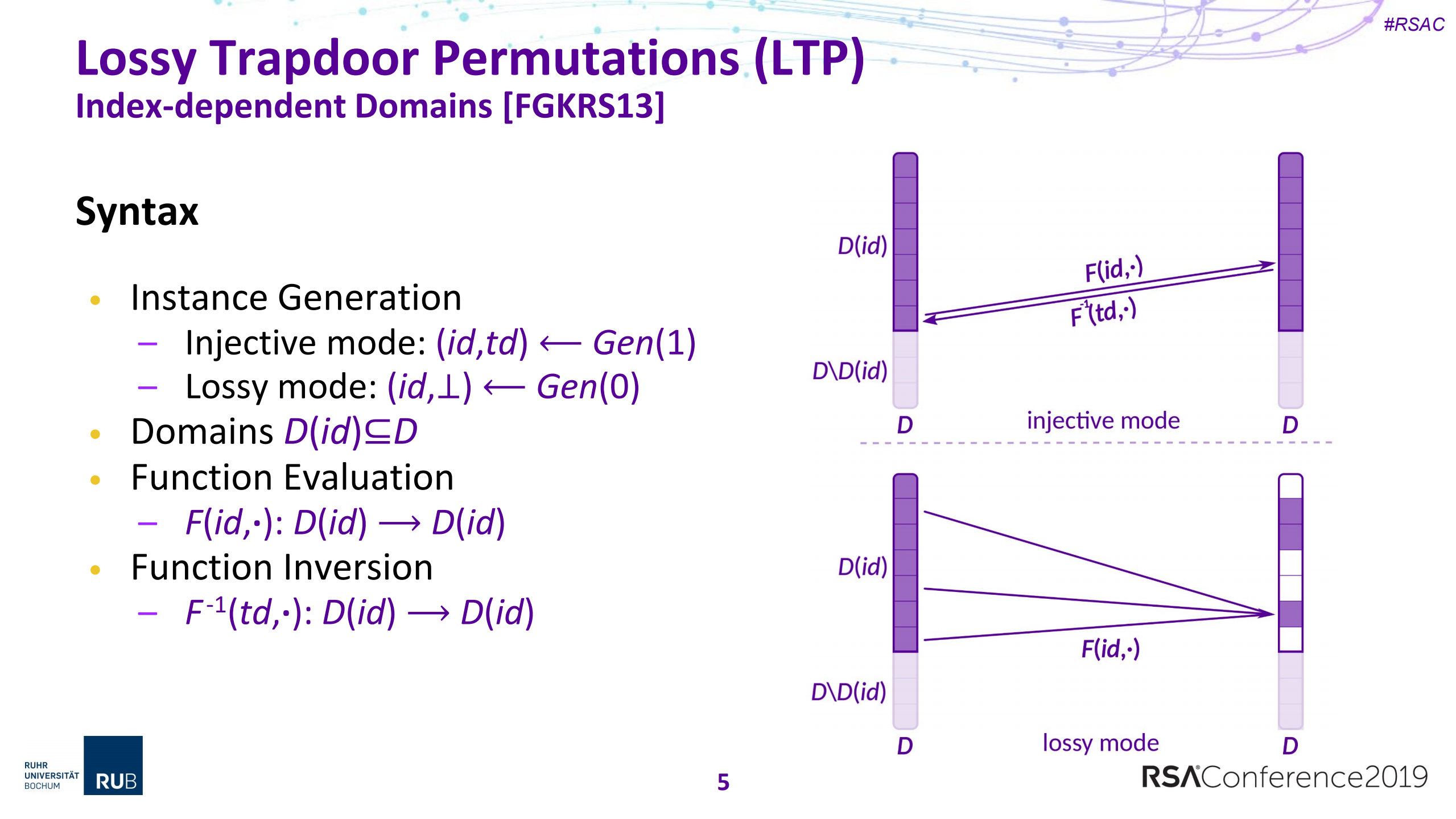 Lossy+Trapdoor+Permutations+with+Improved+Lossiness_ITIL之家(www.itilzj.com)_.PDF 第5页