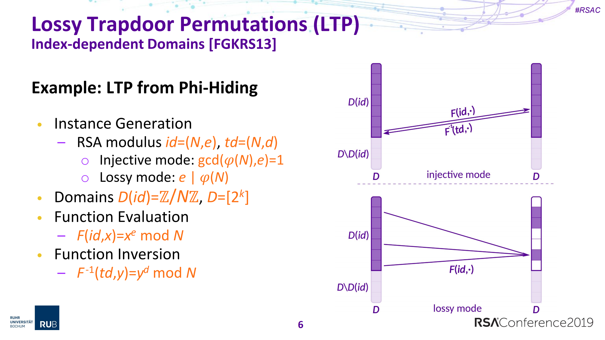 Lossy+Trapdoor+Permutations+with+Improved+Lossiness_ITIL之家(www.itilzj.com)_.PDF 第6页