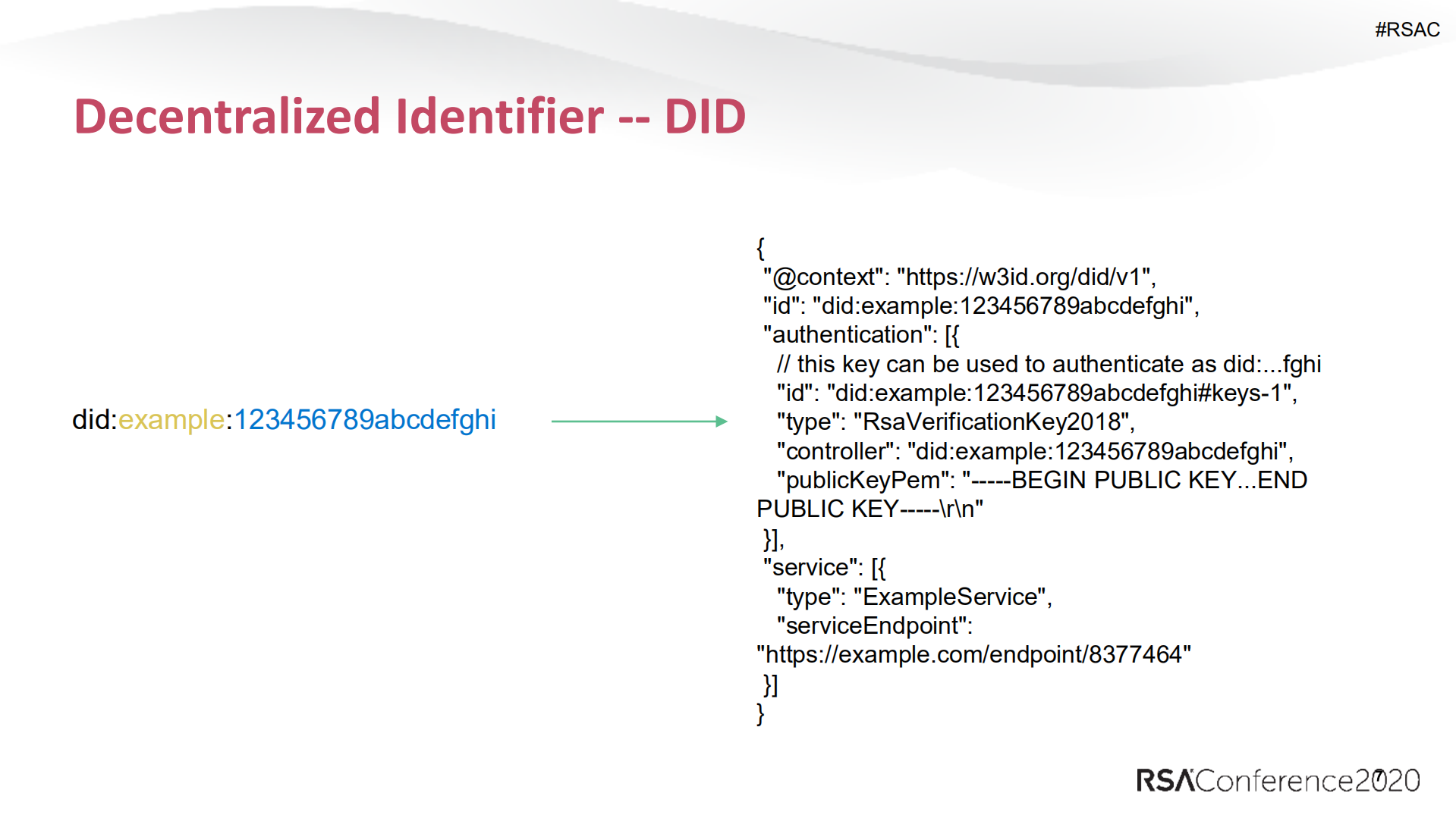Managing+Self+Sovereign+Identities+A+Relying+Party+Perspective_ITIL之家(www.itilzj.com)_.PDF 第7页