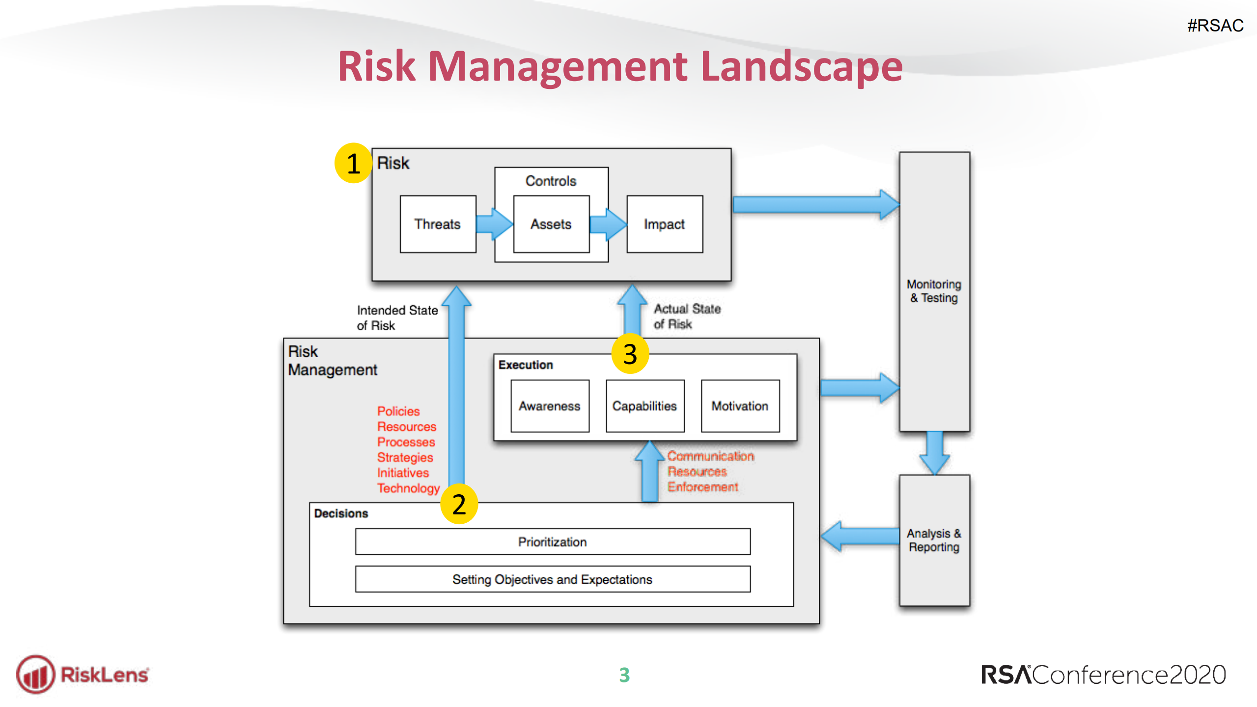Maturing+Cyber+Risk+Management+Practices+Framework+and+Next+Steps_ITIL之家(www.itilzj.com)_.PDF 第3页
