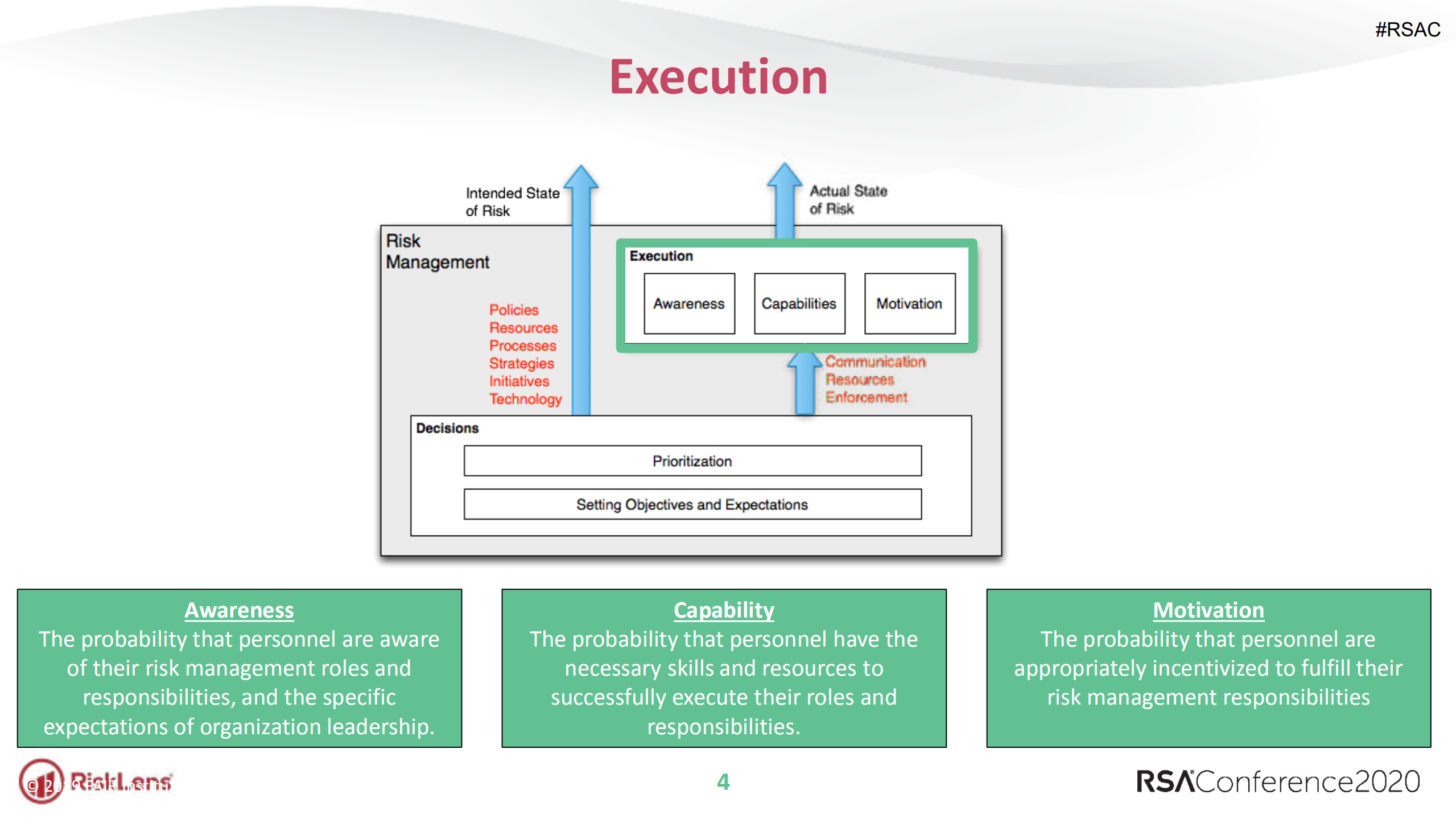 Maturing+Cyber+Risk+Management+Practices+Framework+and+Next+Steps_ITIL之家(www.itilzj.com)_.PDF 第4页