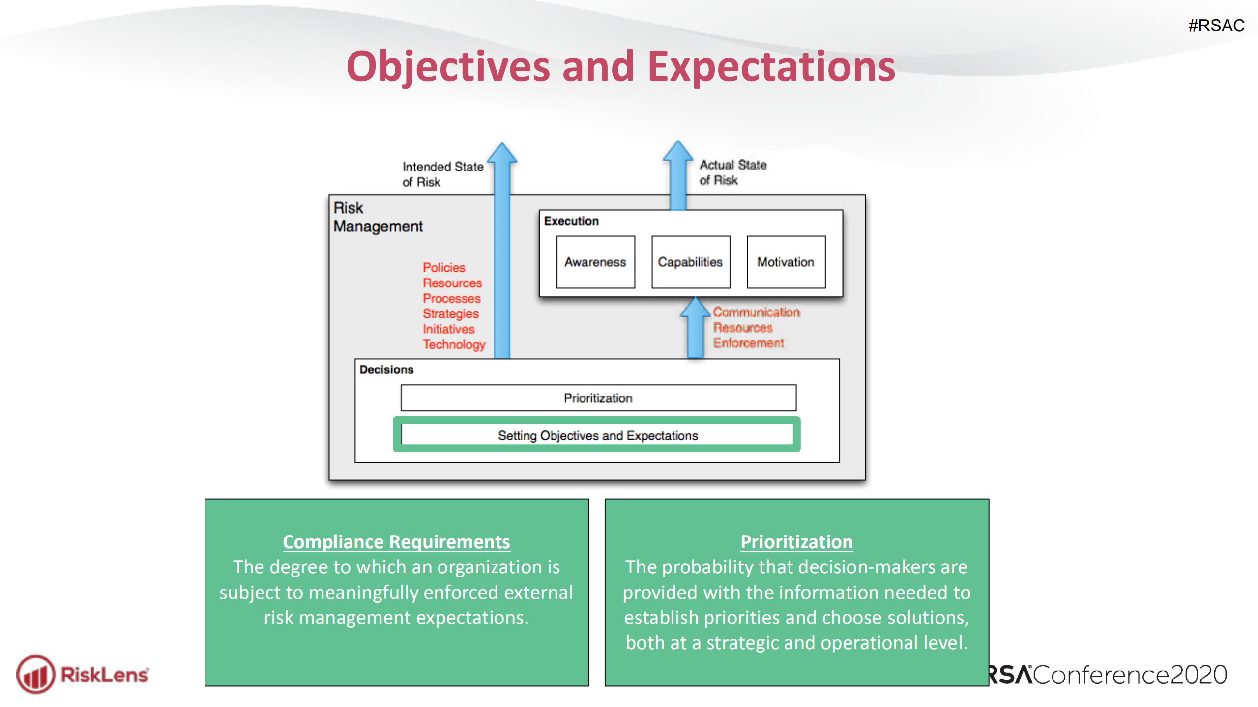 Maturing+Cyber+Risk+Management+Practices+Framework+and+Next+Steps_ITIL之家(www.itilzj.com)_.PDF 第5页