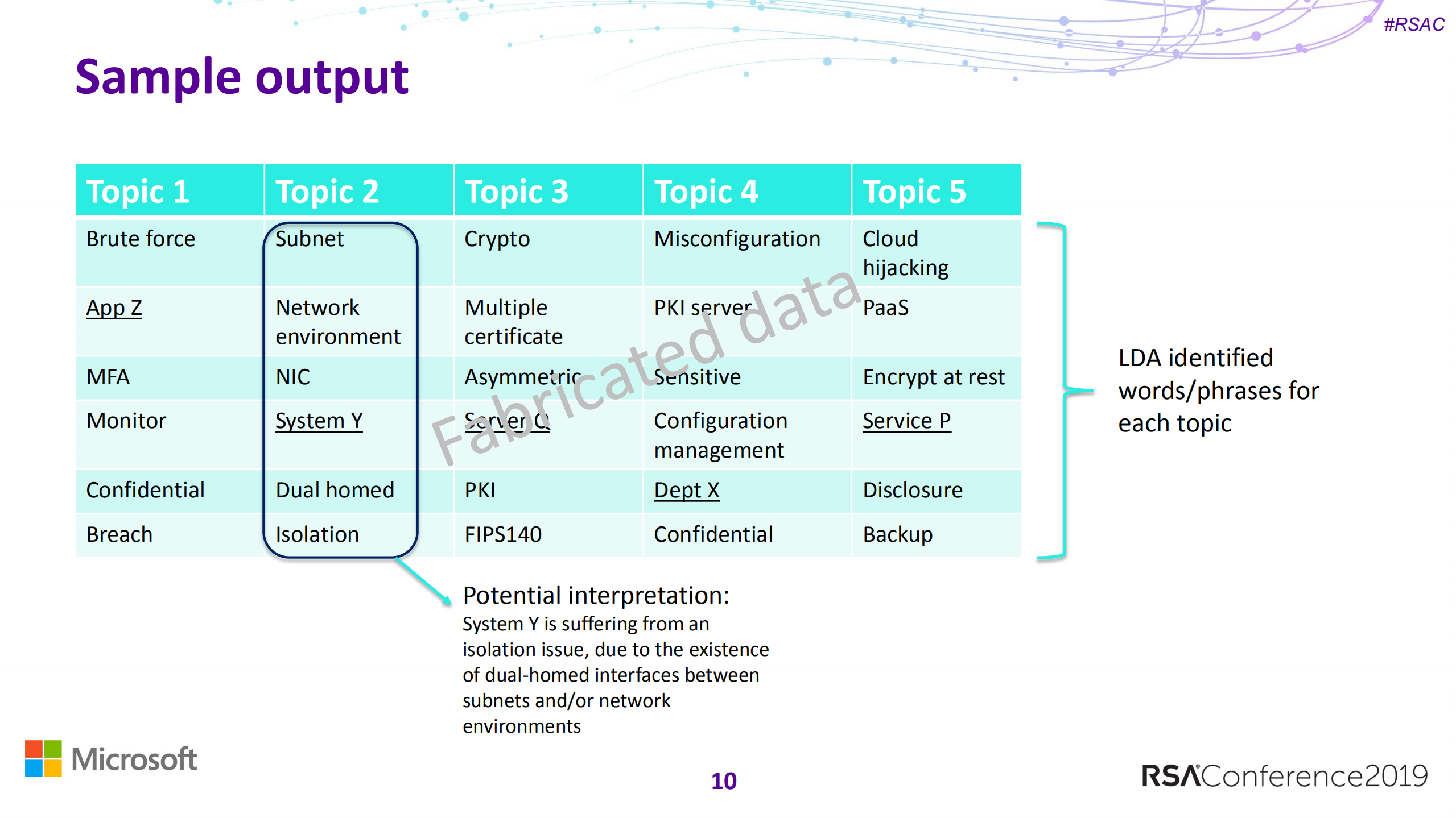 Machine+learning+toolbox+for+cybersecurity+risk+management_ITIL之家(www.itilzj.com)_.PDF 第10页