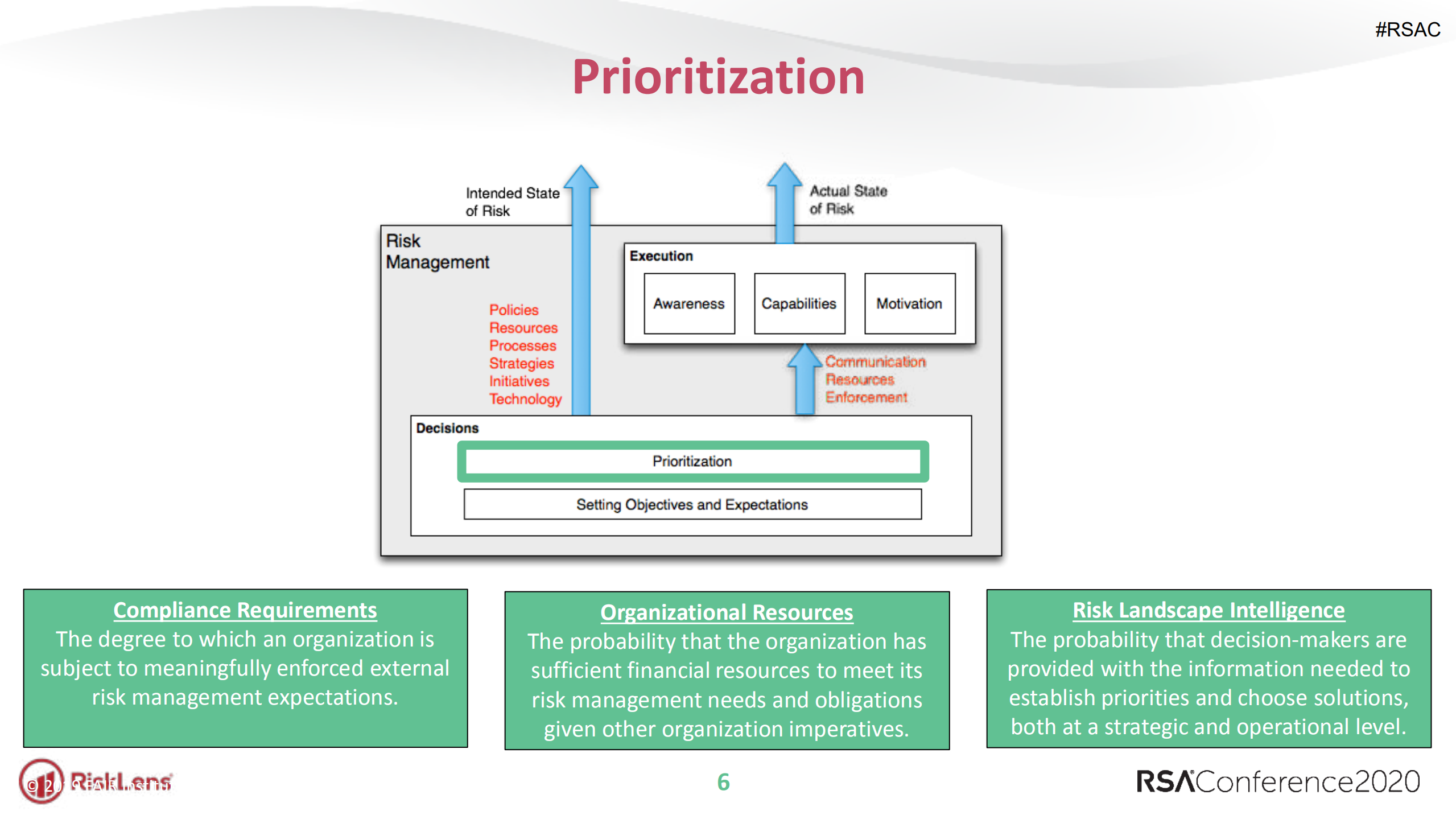Maturing+Cyber+Risk+Management+Practices+Framework+and+Next+Steps_ITIL之家(www.itilzj.com)_.PDF 第6页