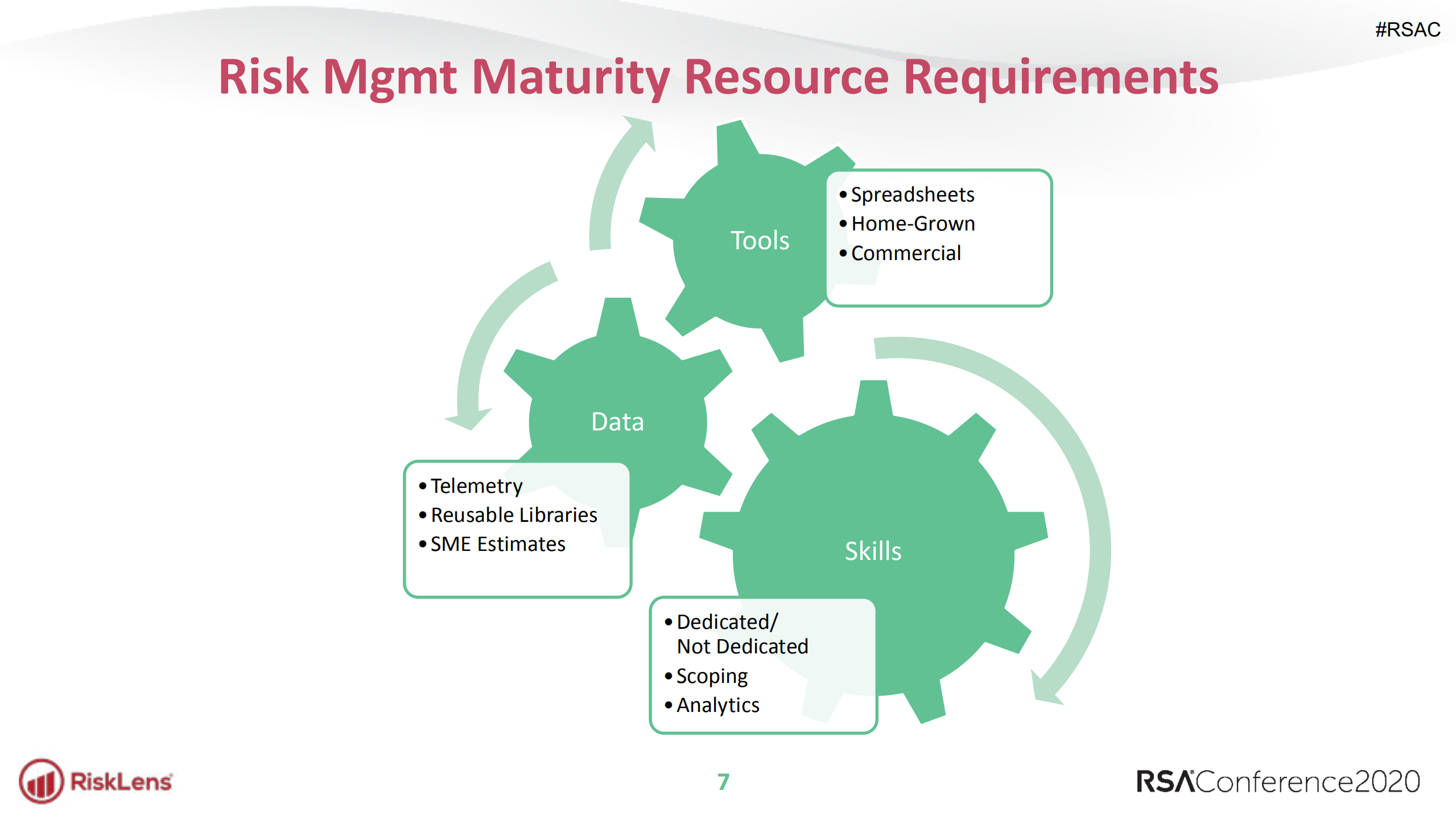 Maturing+Cyber+Risk+Management+Practices+Framework+and+Next+Steps_ITIL之家(www.itilzj.com)_.PDF 第7页