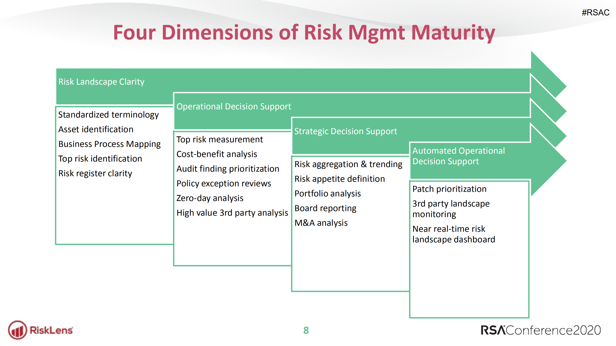 Maturing+Cyber+Risk+Management+Practices+Framework+and+Next+Steps_ITIL之家(www.itilzj.com)_.PDF 第8页