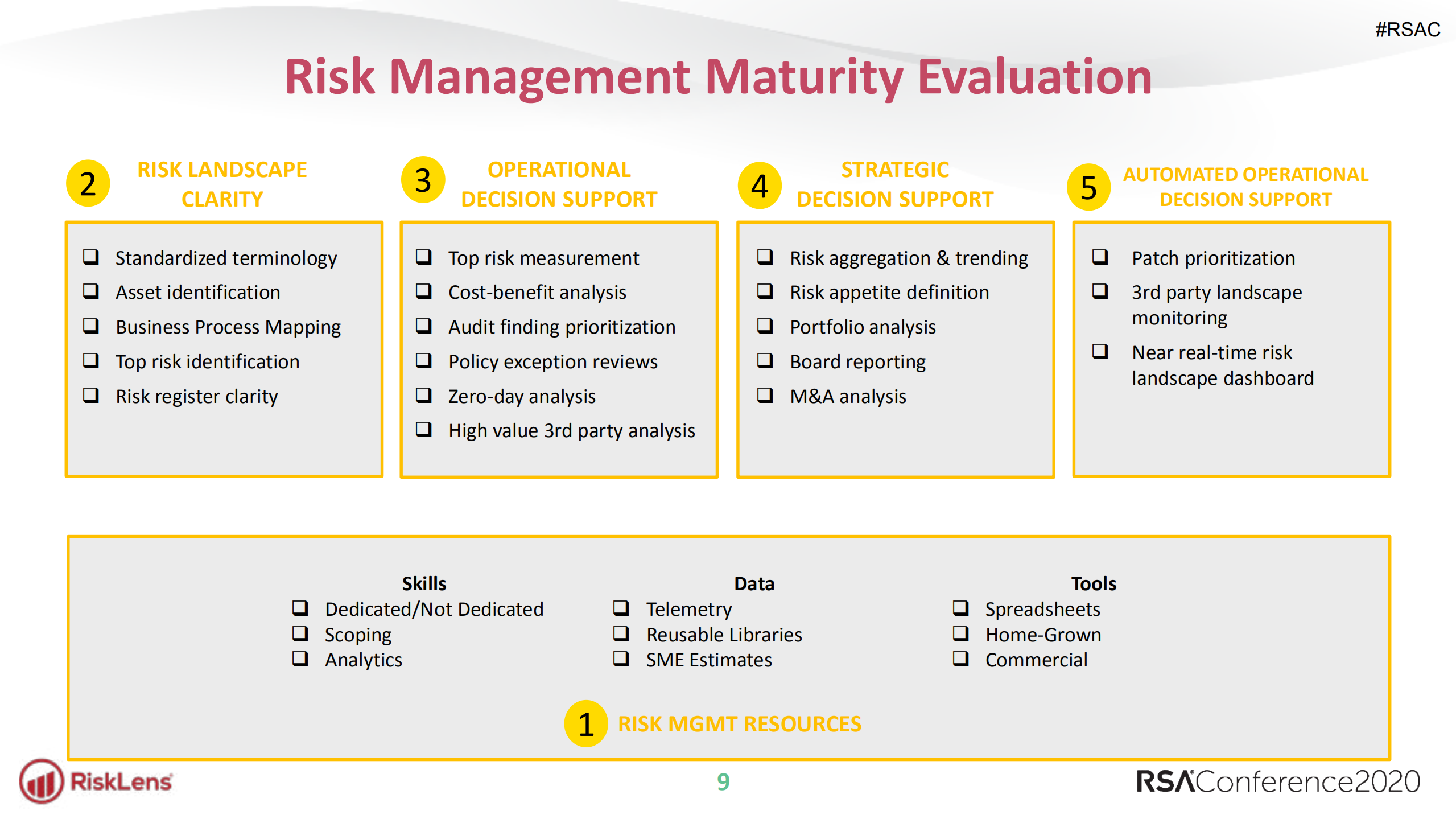Maturing+Cyber+Risk+Management+Practices+Framework+and+Next+Steps_ITIL之家(www.itilzj.com)_.PDF 第9页