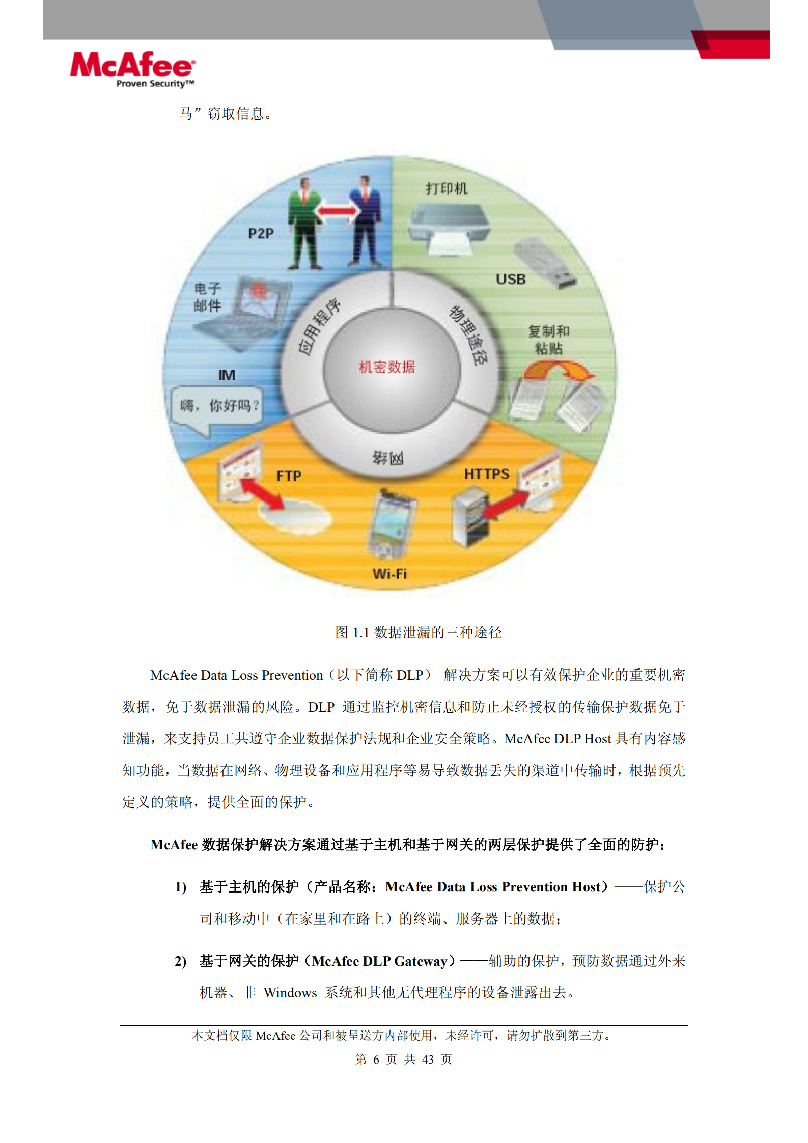 McAfee数据泄漏保护技术解决方案_ITIL之家(www.itilzj.com)_.PDF 第6页