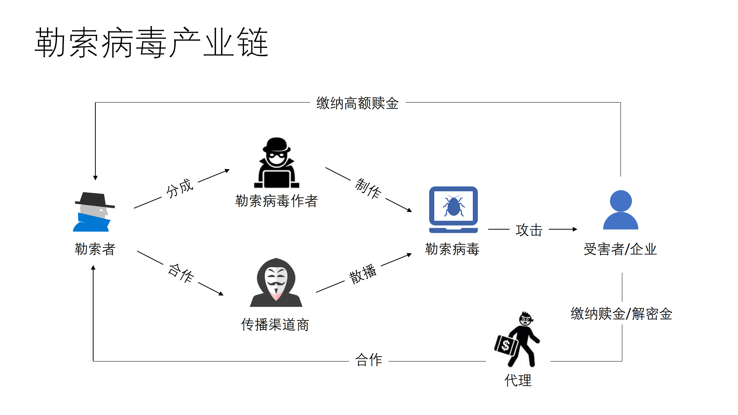 Microsoft+Threat+Protection+侦测调查的威力_ITIL之家(www.itilzj.com)_.PDF 第5页