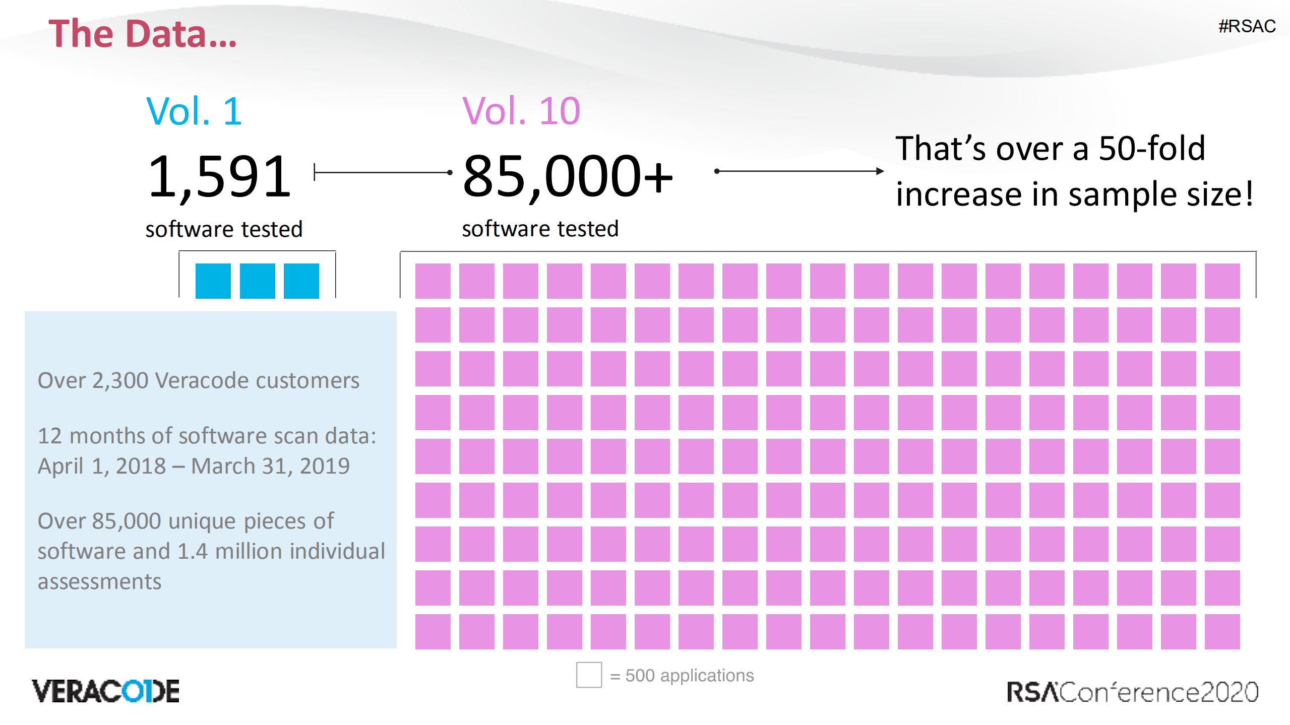 Million+Findings+in+One+Year+Fresh+Look+at+the+State+of+Software+Security_ITIL之家(www.itilzj.com)_.PDF 第4页