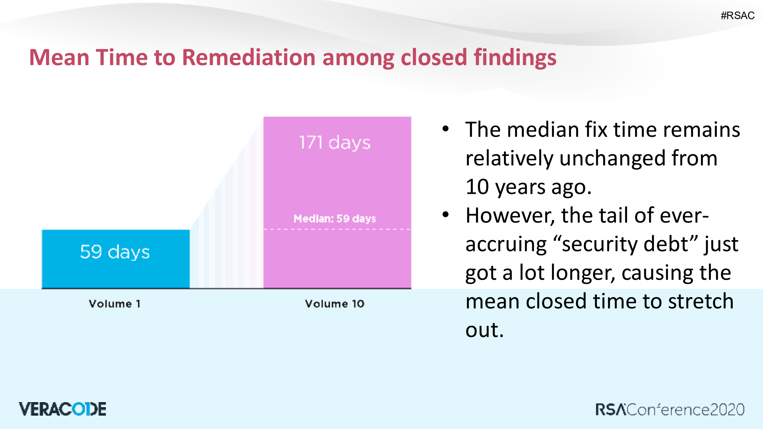 Million+Findings+in+One+Year+Fresh+Look+at+the+State+of+Software+Security_ITIL之家(www.itilzj.com)_.PDF 第6页