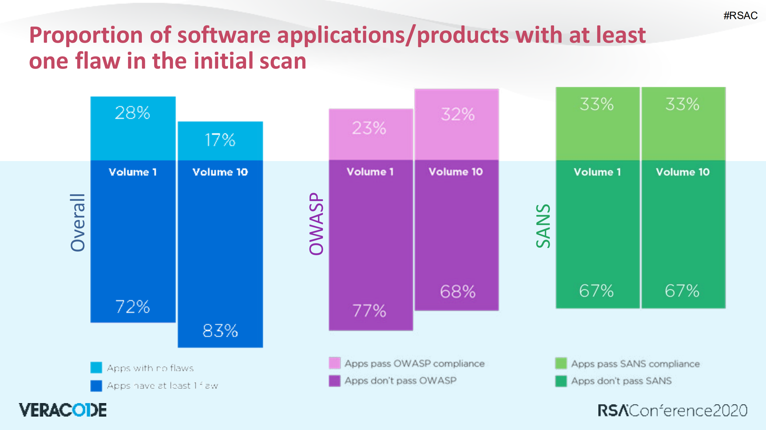 Million+Findings+in+One+Year+Fresh+Look+at+the+State+of+Software+Security_ITIL之家(www.itilzj.com)_.PDF 第7页