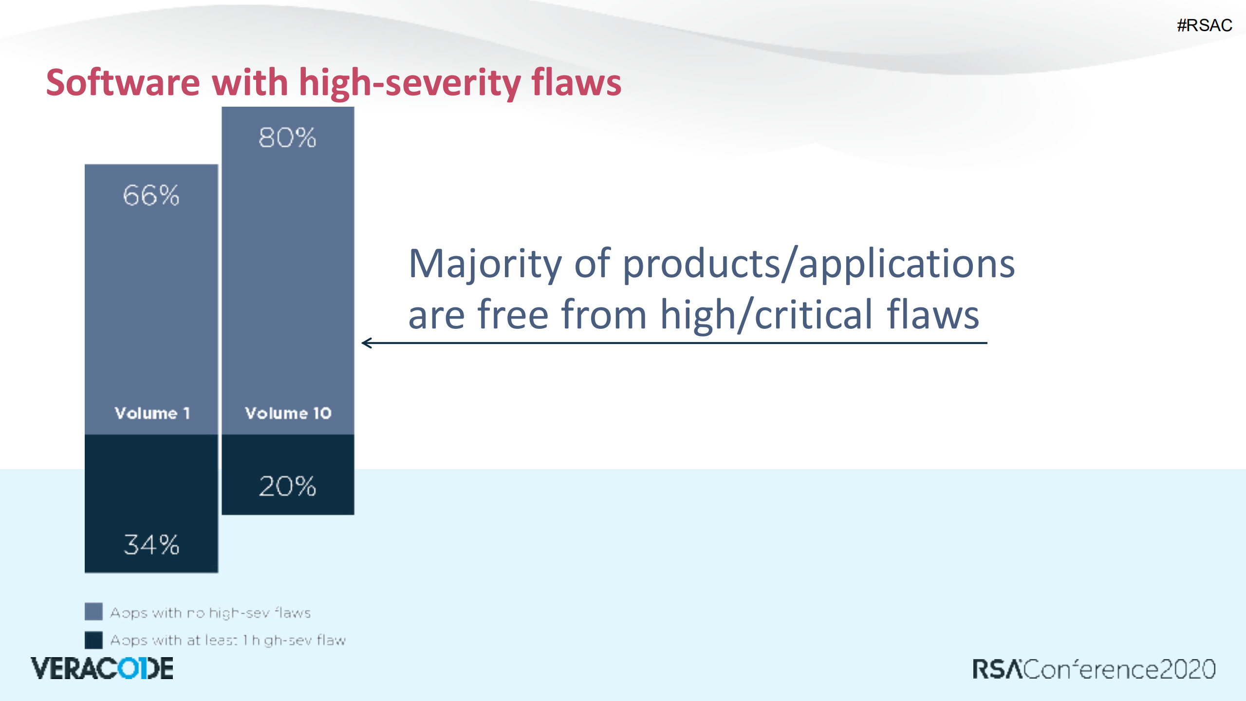 Million+Findings+in+One+Year+Fresh+Look+at+the+State+of+Software+Security_ITIL之家(www.itilzj.com)_.PDF 第8页