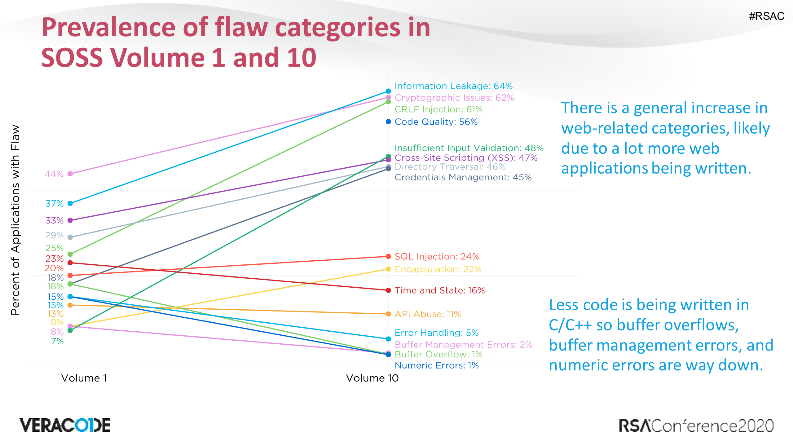 Million+Findings+in+One+Year+Fresh+Look+at+the+State+of+Software+Security_ITIL之家(www.itilzj.com)_.PDF 第9页