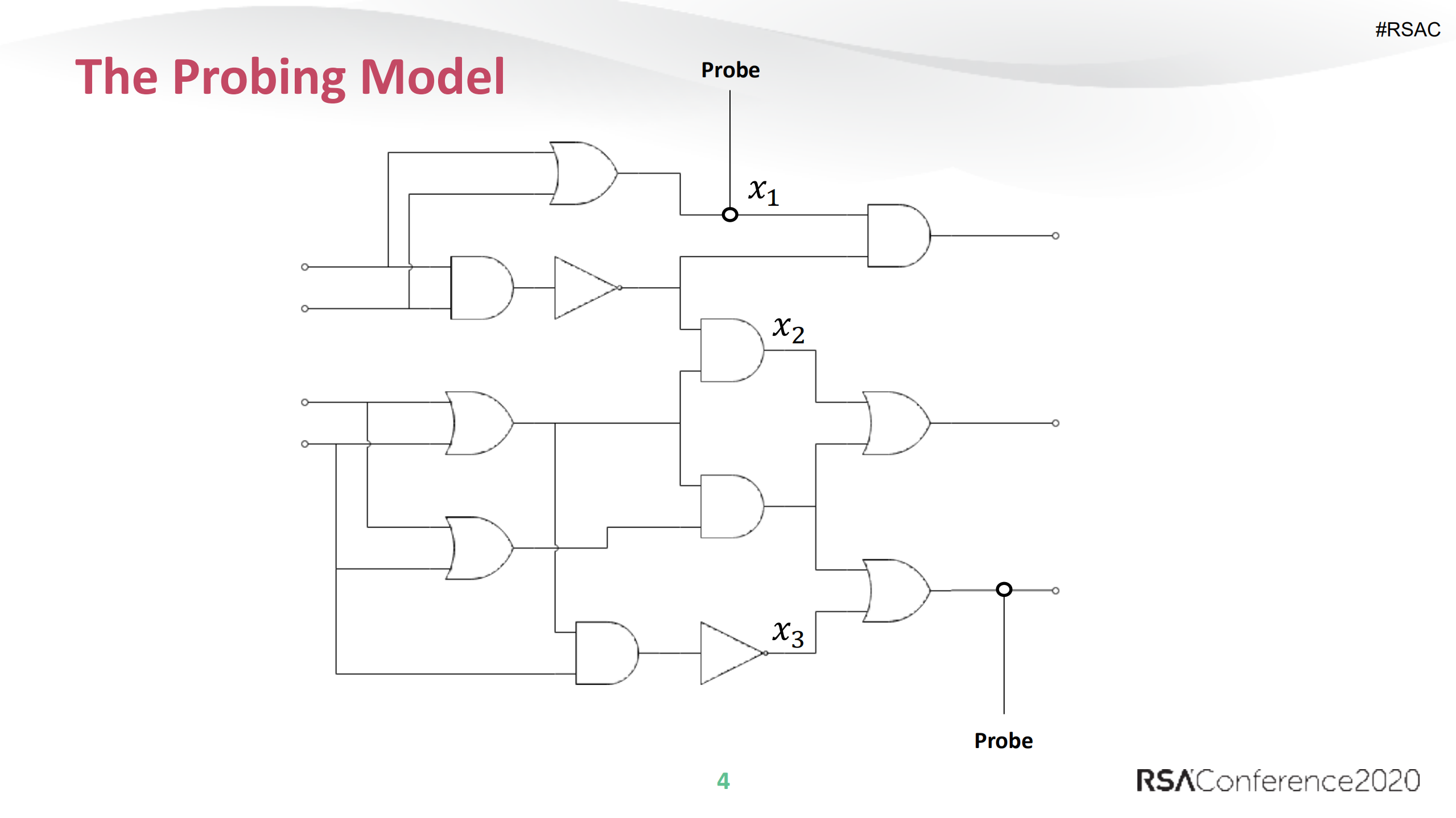 My+Gadget+Just+Cares+For+Me+How+NINA+Can+Prove+Security+Against+Combined+Attacks_ITIL之家(www.itilzj.com)_.PDF 第4页