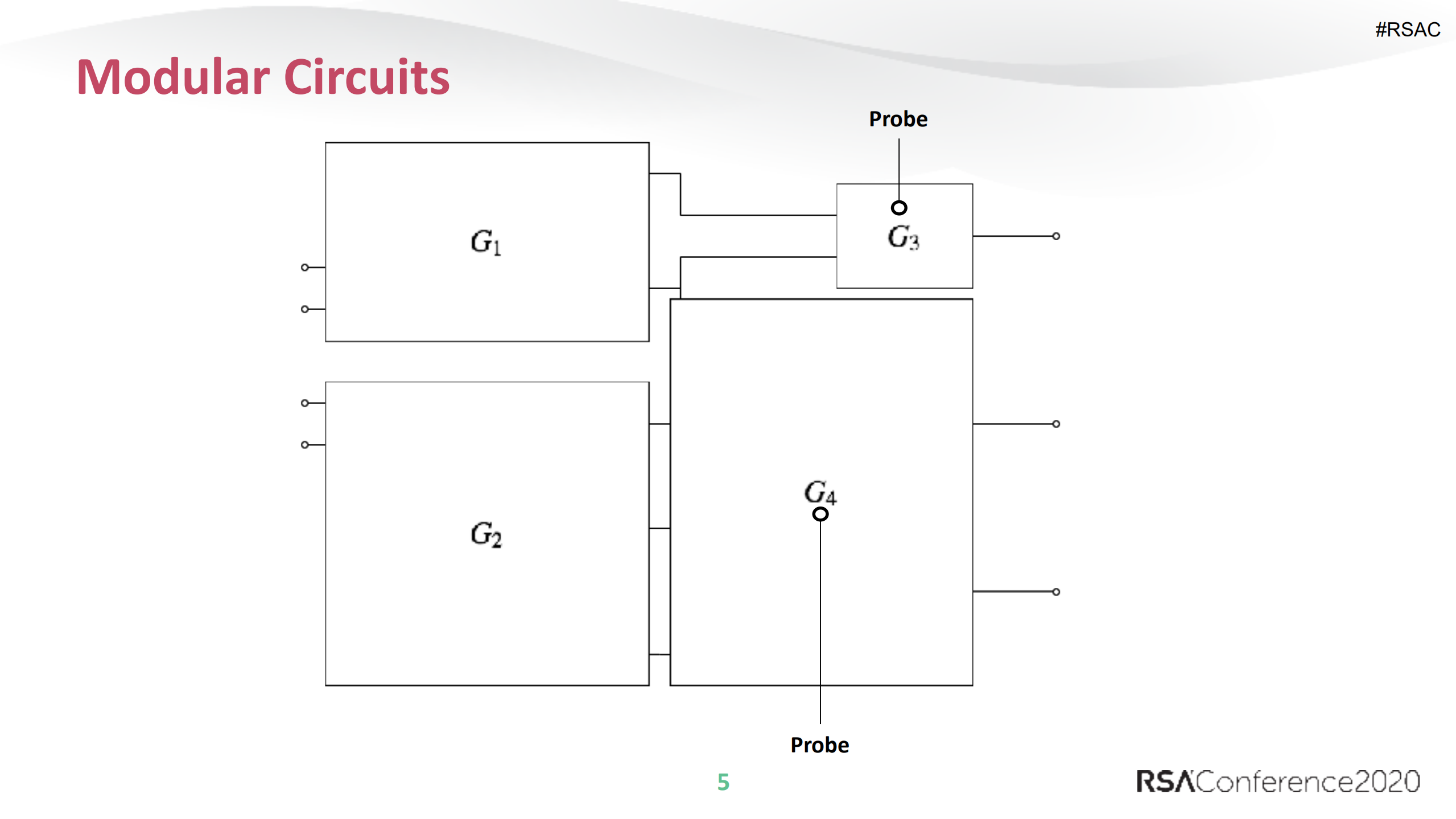 My+Gadget+Just+Cares+For+Me+How+NINA+Can+Prove+Security+Against+Combined+Attacks_ITIL之家(www.itilzj.com)_.PDF 第5页
