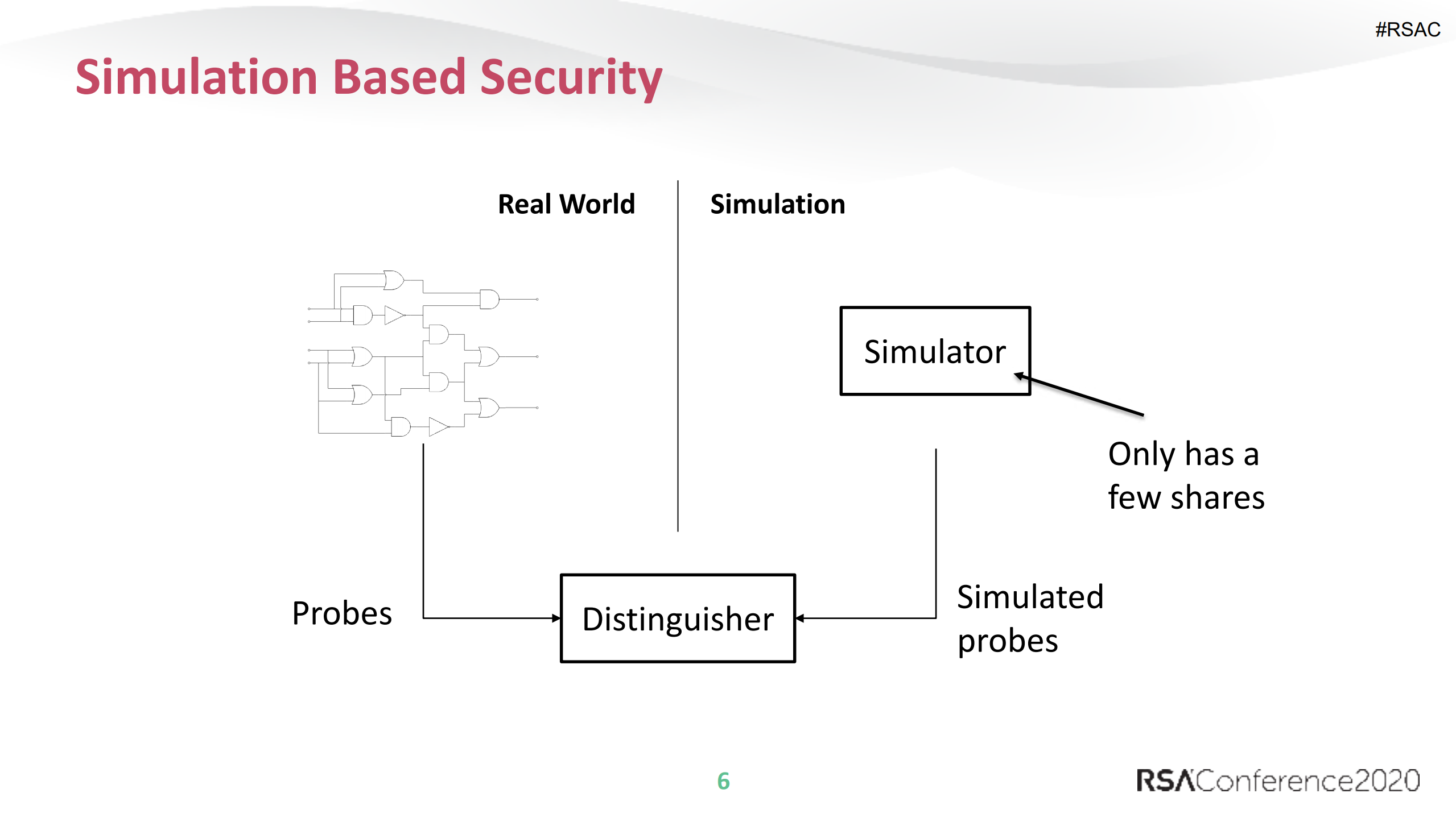 My+Gadget+Just+Cares+For+Me+How+NINA+Can+Prove+Security+Against+Combined+Attacks_ITIL之家(www.itilzj.com)_.PDF 第6页
