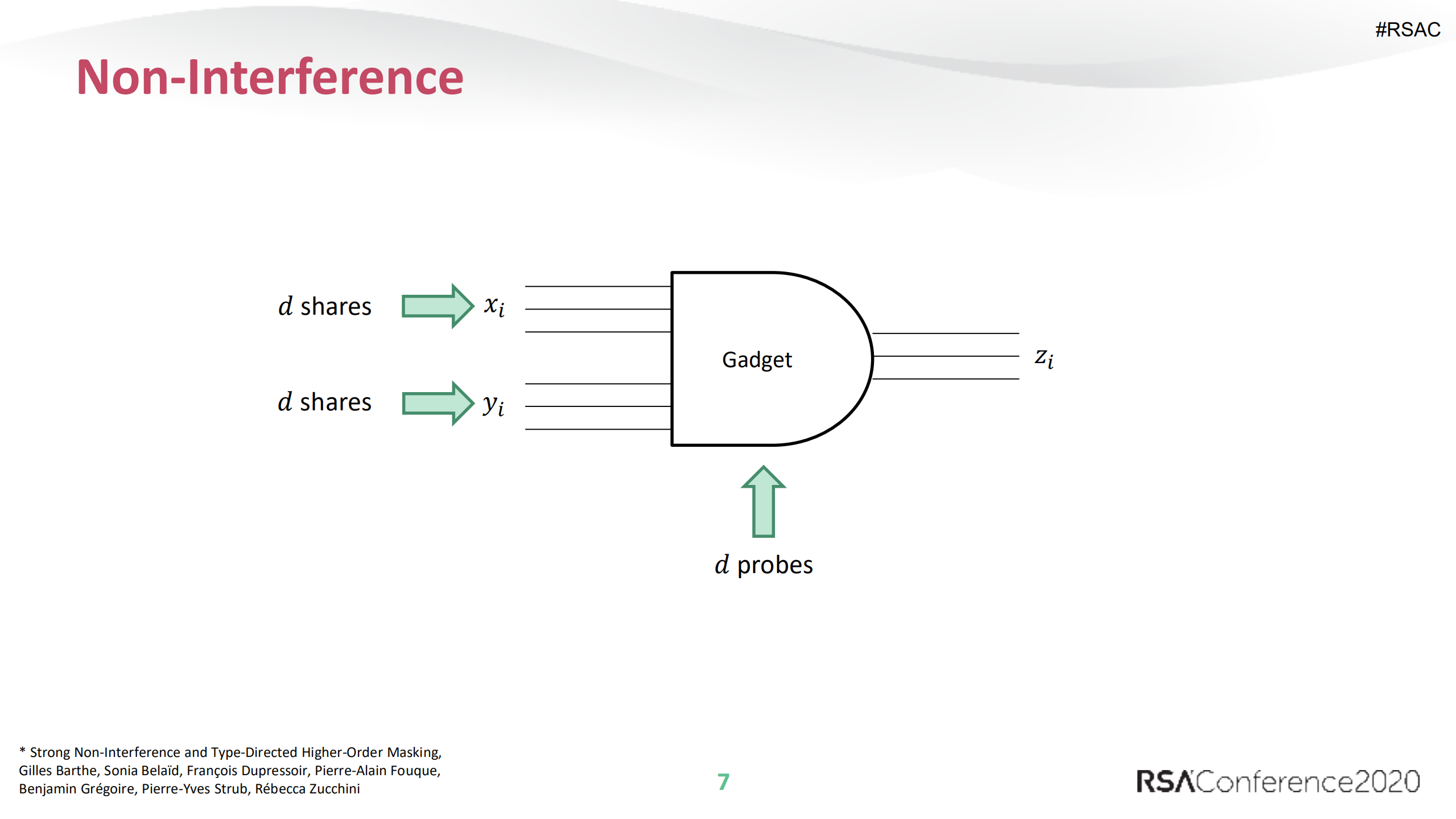 My+Gadget+Just+Cares+For+Me+How+NINA+Can+Prove+Security+Against+Combined+Attacks_ITIL之家(www.itilzj.com)_.PDF 第7页