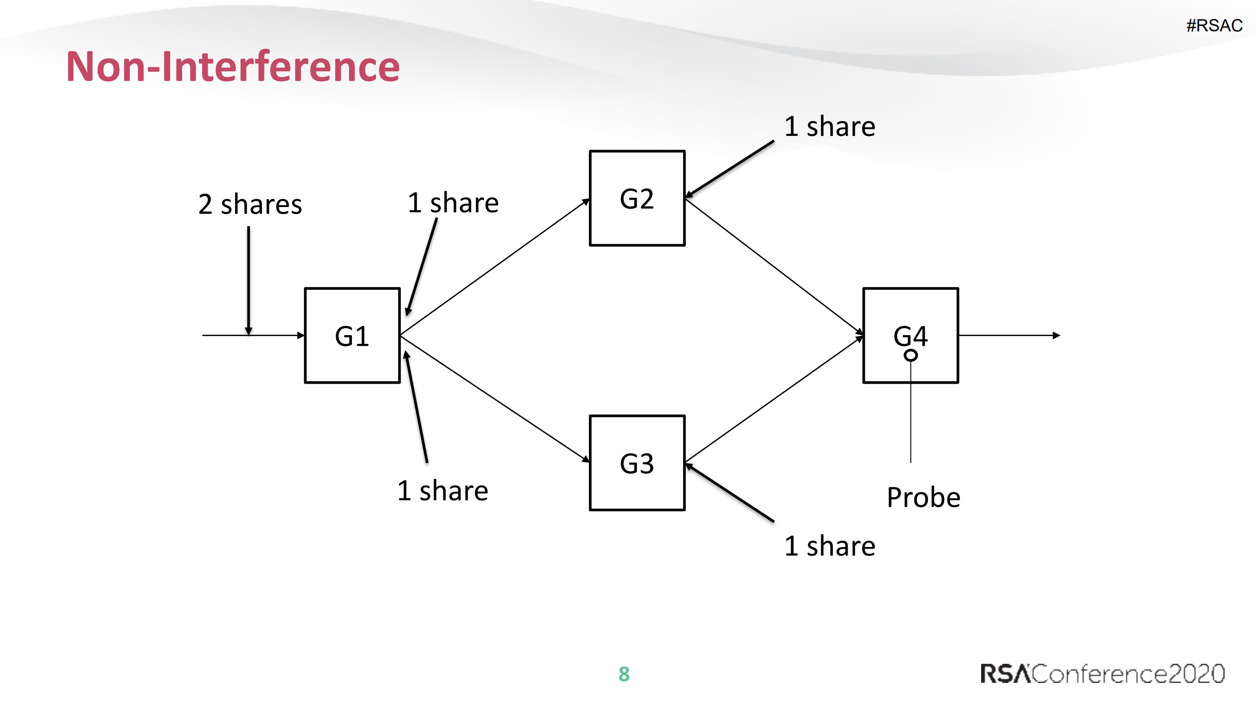 My+Gadget+Just+Cares+For+Me+How+NINA+Can+Prove+Security+Against+Combined+Attacks_ITIL之家(www.itilzj.com)_.PDF 第8页