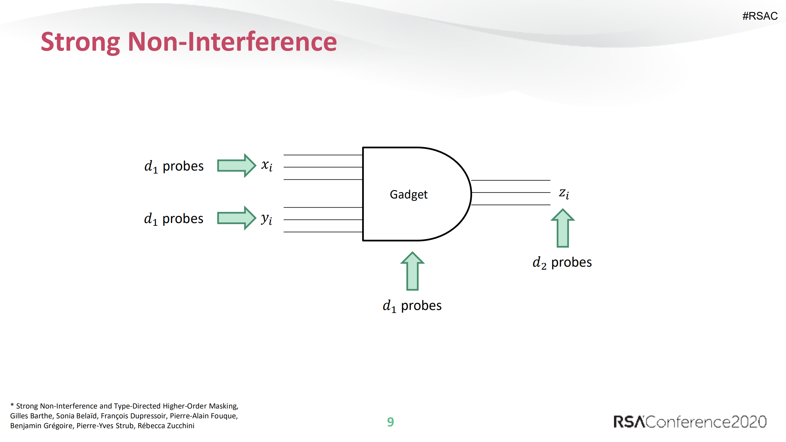 My+Gadget+Just+Cares+For+Me+How+NINA+Can+Prove+Security+Against+Combined+Attacks_ITIL之家(www.itilzj.com)_.PDF 第9页