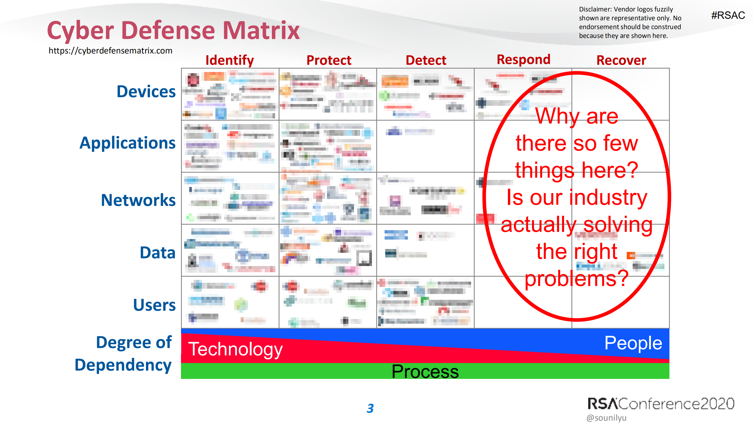 New+Paradigms+for+the+Next+Era+of+Security_ITIL之家(www.itilzj.com)_.PDF 第3页
