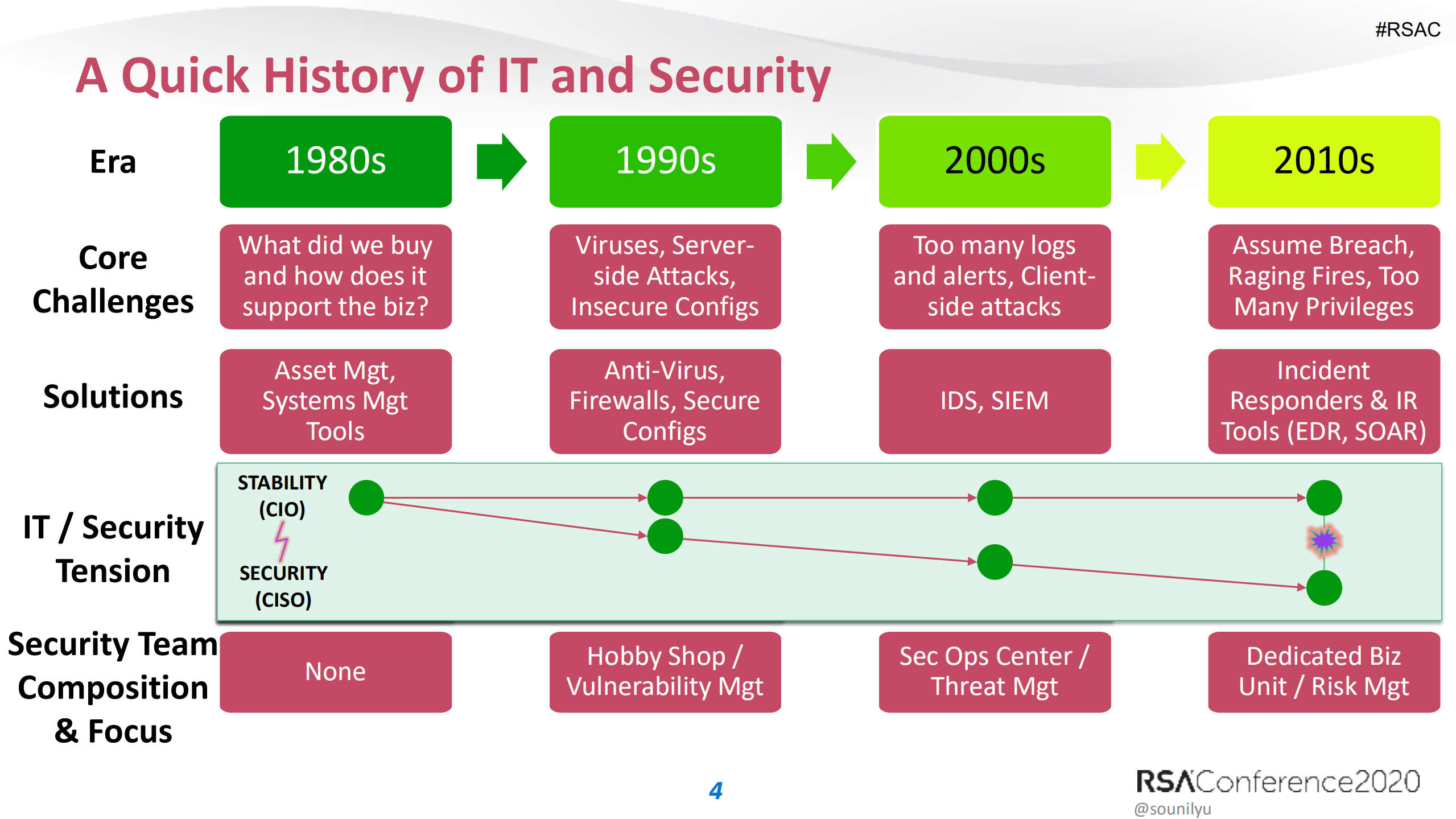 New+Paradigms+for+the+Next+Era+of+Security_ITIL之家(www.itilzj.com)_.PDF 第4页