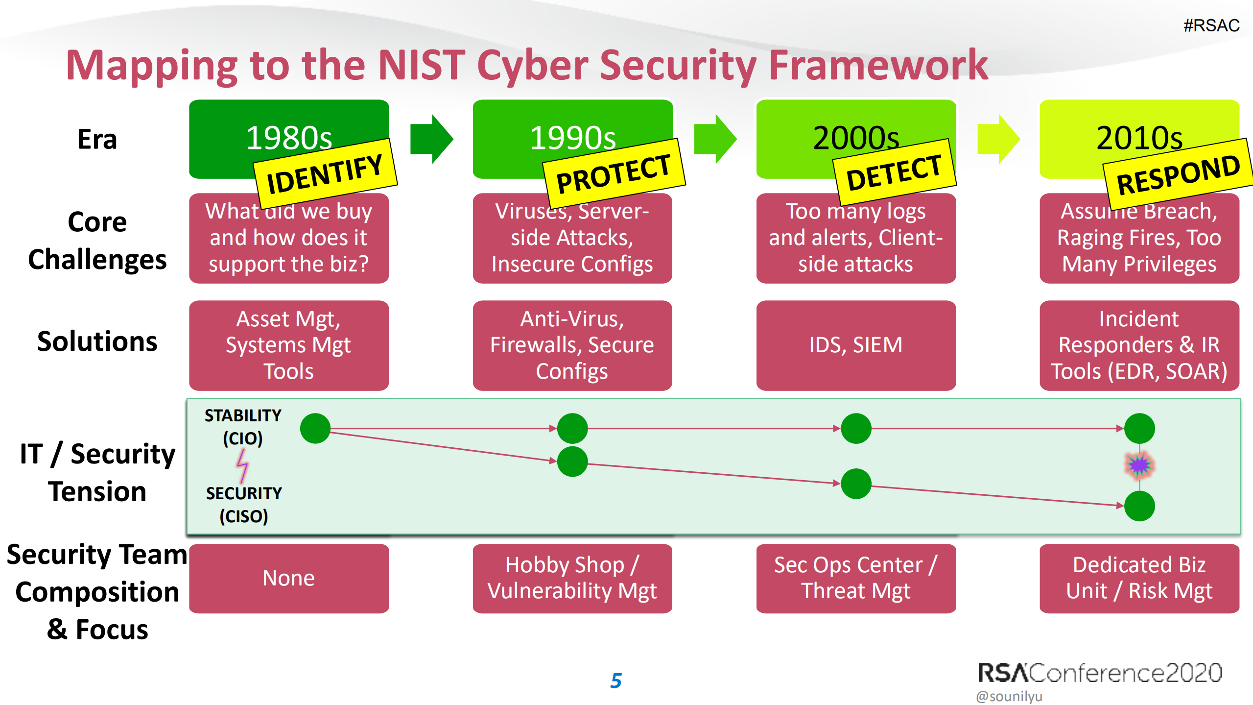 New+Paradigms+for+the+Next+Era+of+Security_ITIL之家(www.itilzj.com)_.PDF 第5页