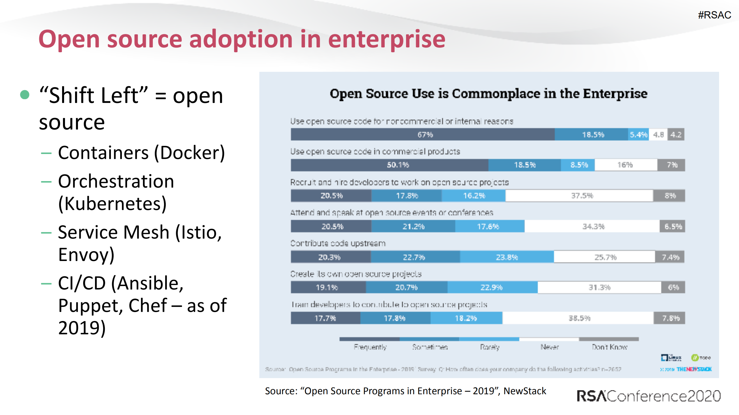 Open+Source+Promise+Perils+and+the+Path+Ahead_ITIL之家(www.itilzj.com)_.PDF 第3页
