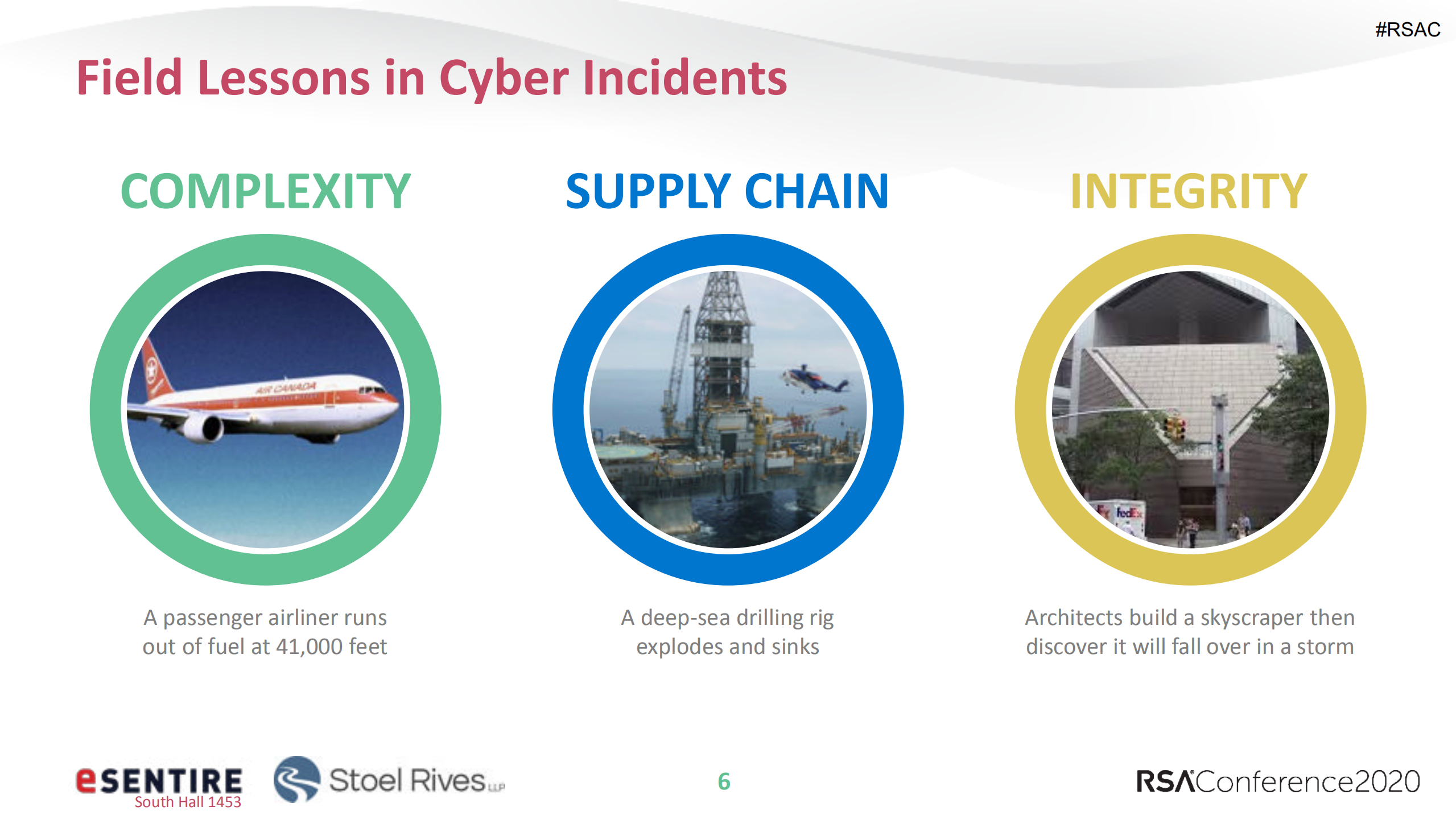 Only+After+Disaster+Can+We+Be+Resurrected+Field+Lessons+in+Cyber+Incidents_ITIL之家(www.itilzj.com)_.PDF 第6页