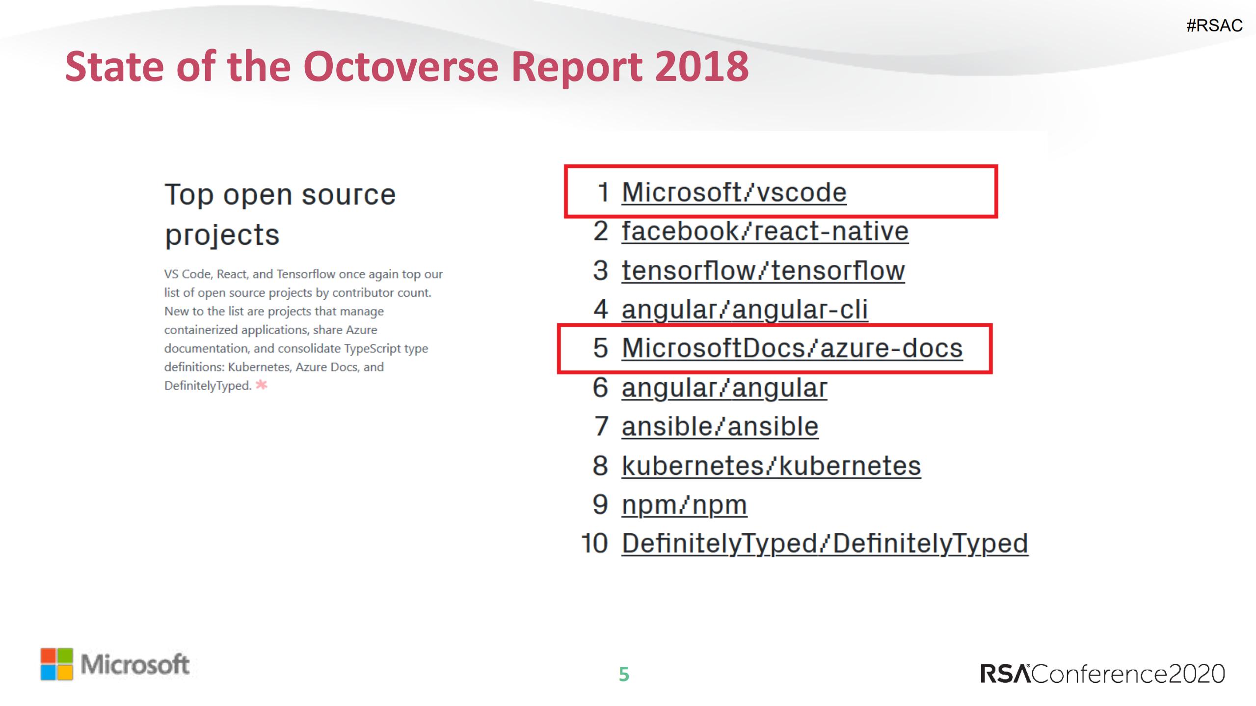 Open+Source+Tooling+for+Threat+Analysis+and+Attack+Surface+Management_ITIL之家(www.itilzj.com)_.PDF 第5页