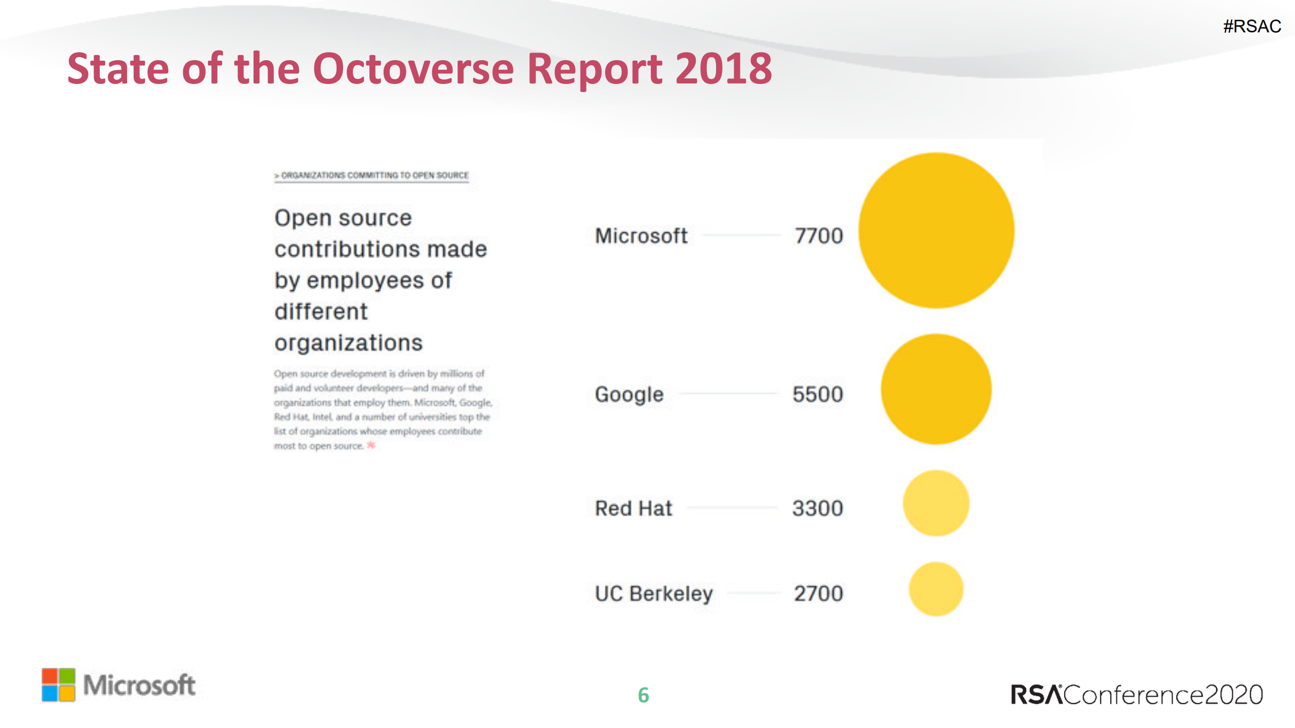 Open+Source+Tooling+for+Threat+Analysis+and+Attack+Surface+Management_ITIL之家(www.itilzj.com)_.PDF 第6页