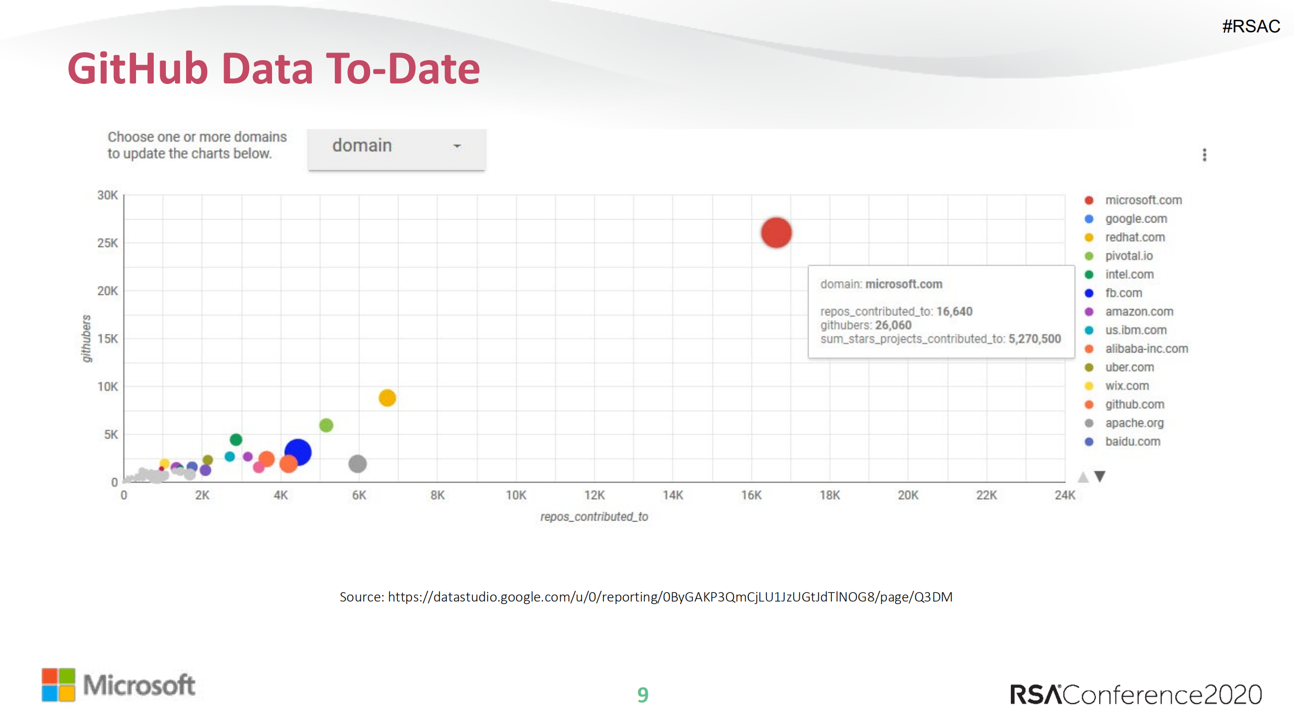 Open+Source+Tooling+for+Threat+Analysis+and+Attack+Surface+Management_ITIL之家(www.itilzj.com)_.PDF 第9页