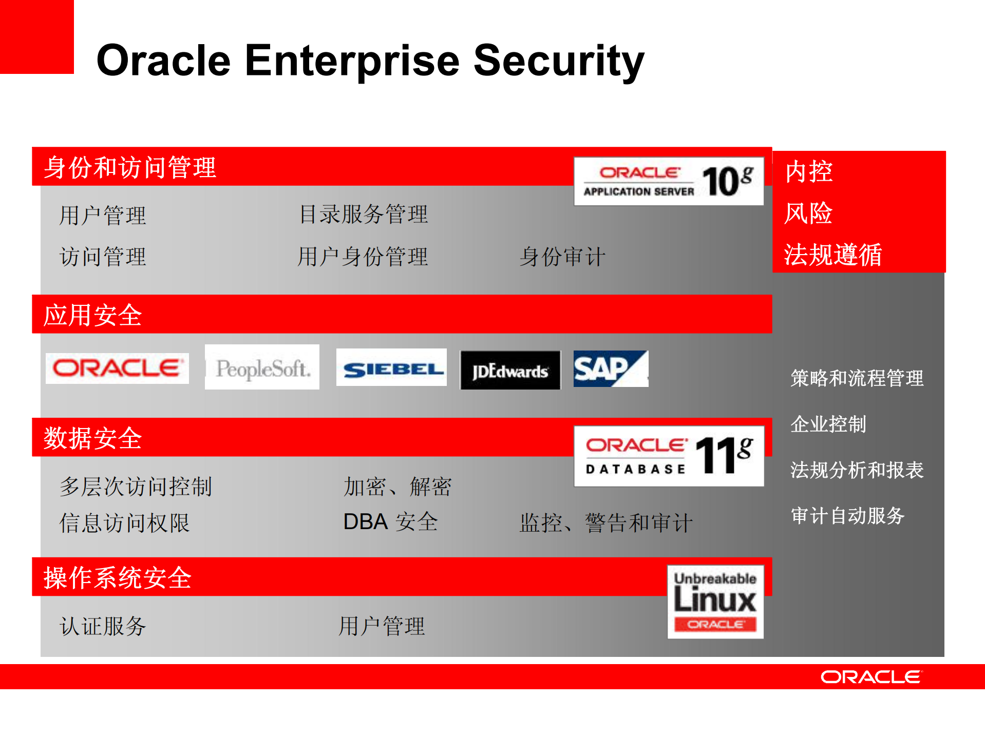 Oracle+安全身份管理解决方案_ITIL之家(www.itilzj.com)_.PDF 第7页