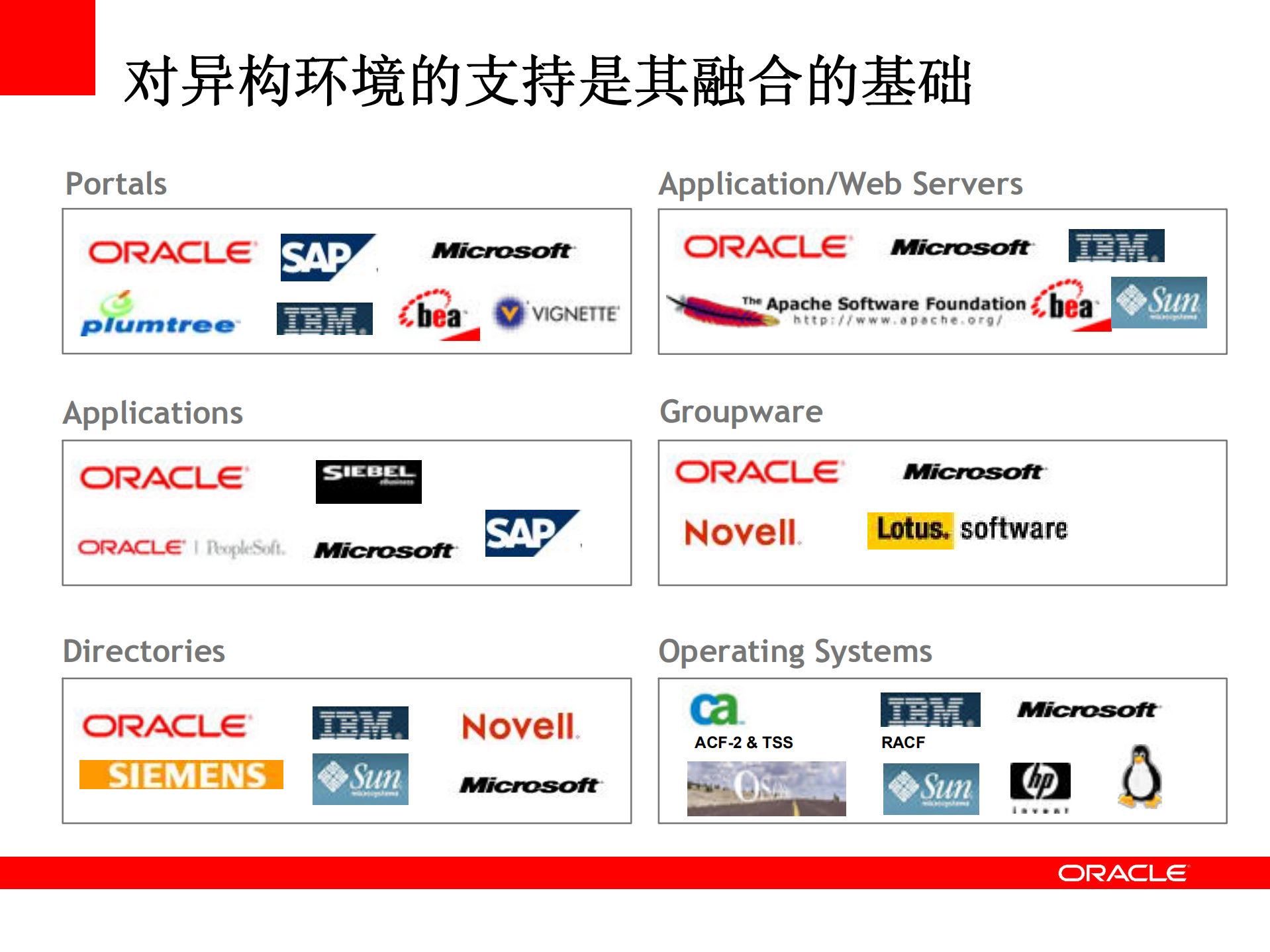 Oracle+安全身份管理解决方案_ITIL之家(www.itilzj.com)_.PDF 第10页