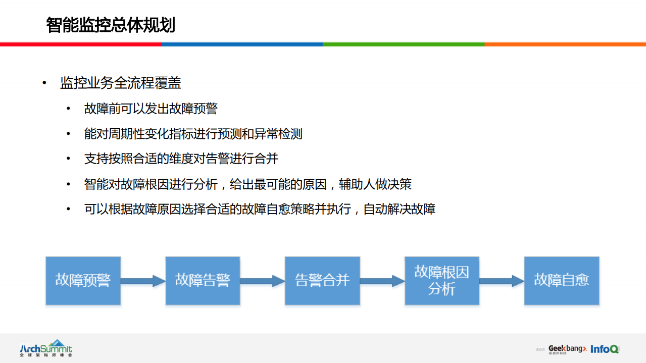 58集团在AIOps领域的实践和整体思路_ITIL之家(www.itilzj.com)_.PDF 第8页