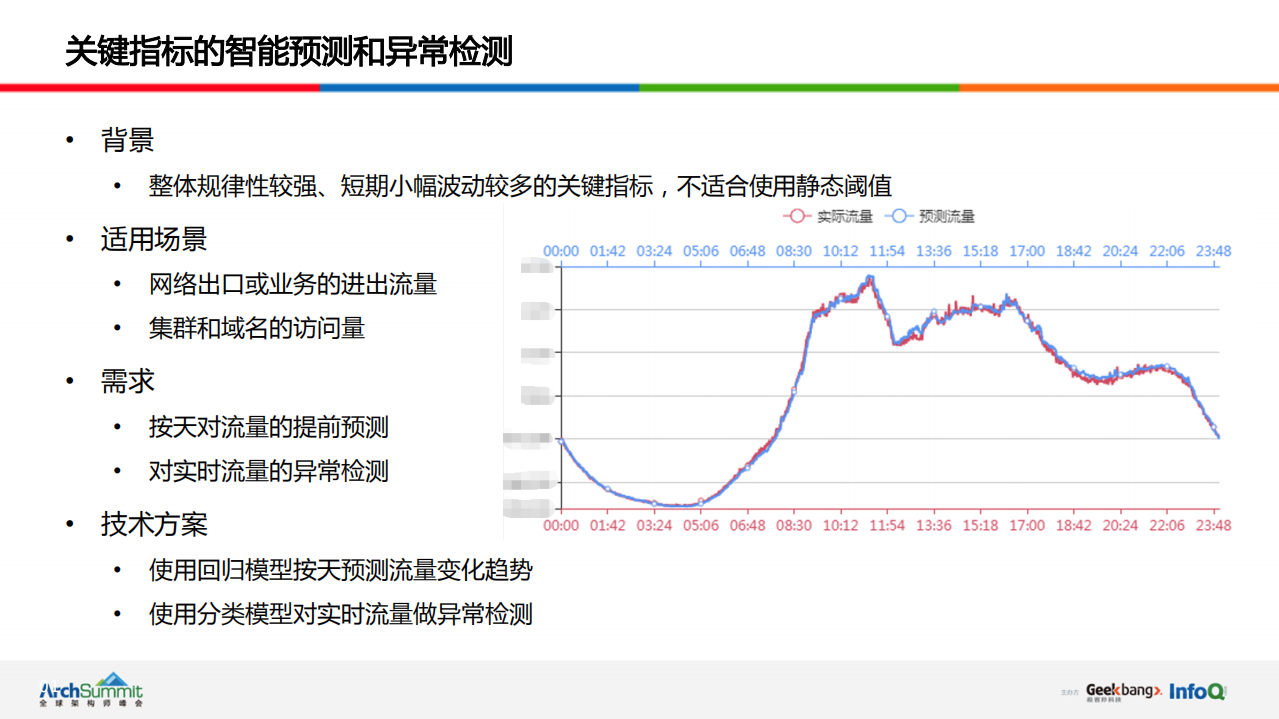 58集团在AIOps领域的实践和整体思路_ITIL之家(www.itilzj.com)_.PDF 第10页