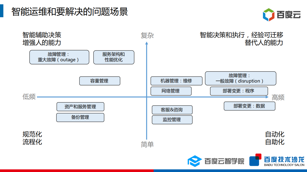 高可用性系统的架构与运维实践_ITIL之家(www.itilzj.com)_.PDF 第7页