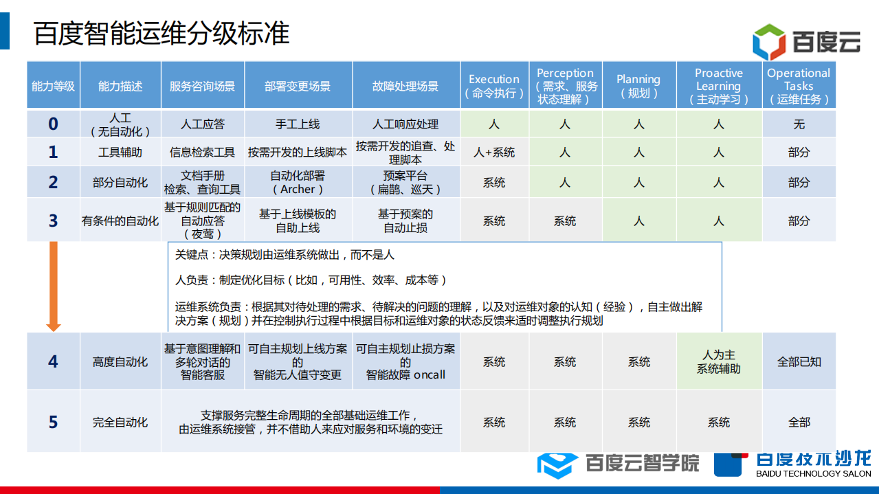 高可用性系统的架构与运维实践_ITIL之家(www.itilzj.com)_.PDF 第8页