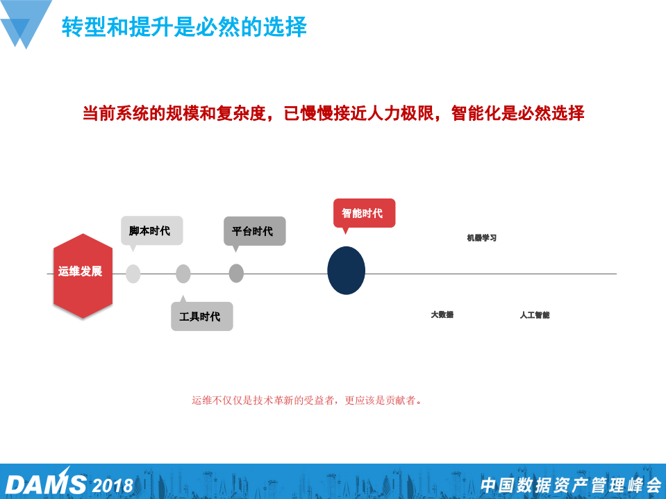 传统企业AIOPS的落地与未来发展_ITIL之家(www.itilzj.com)_.PDF 第4页