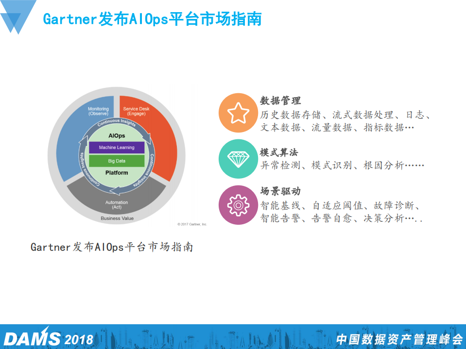 传统企业AIOPS的落地与未来发展_ITIL之家(www.itilzj.com)_.PDF 第6页