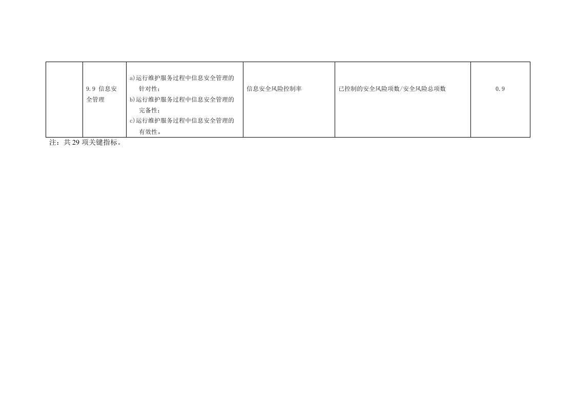 运维服务关键指标_ITIL之家(www.itilzj.com)_.DOCX 第4页