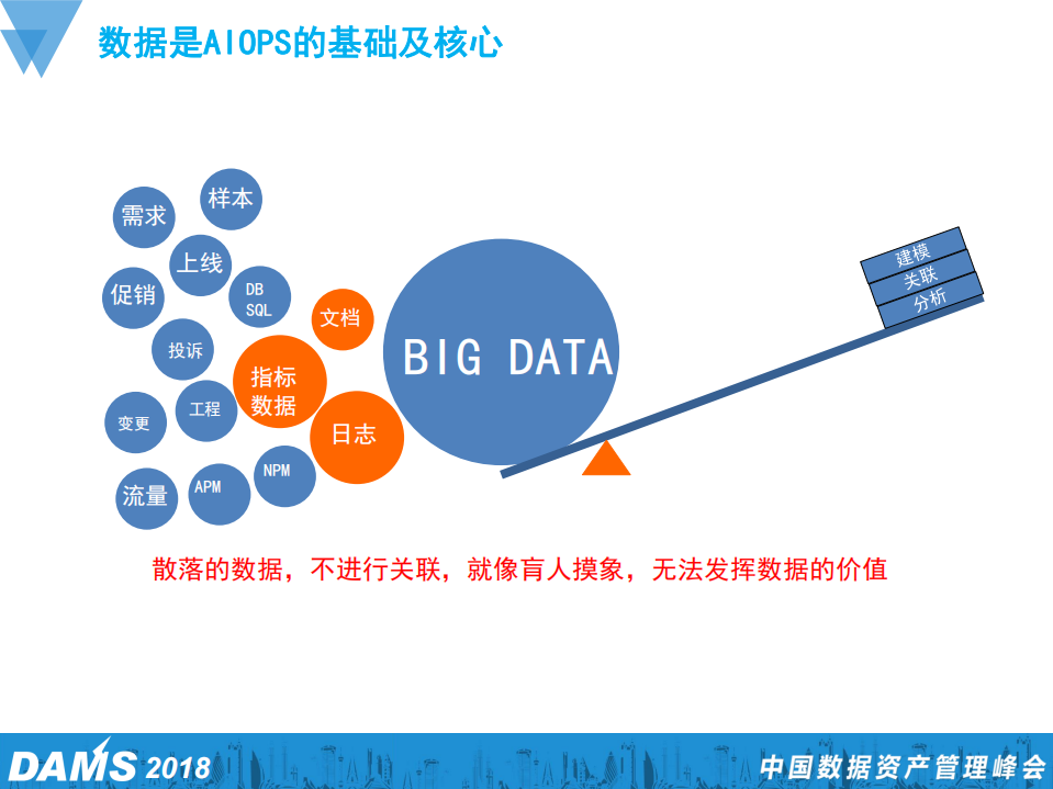 传统企业AIOPS的落地与未来发展_ITIL之家(www.itilzj.com)_.PDF 第9页