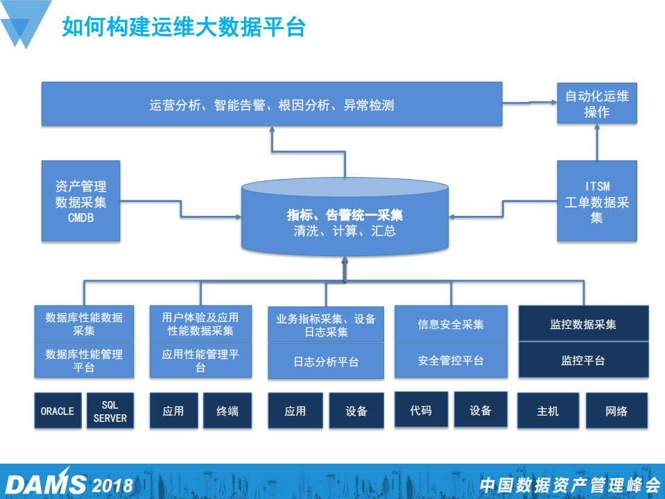 传统企业AIOPS的落地与未来发展_ITIL之家(www.itilzj.com)_.PDF 第10页