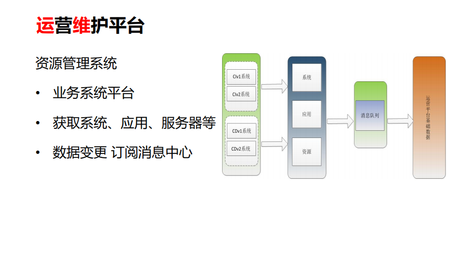 京东模块化运维体系建设_ITIL之家(www.itilzj.com)_.PDF 第8页