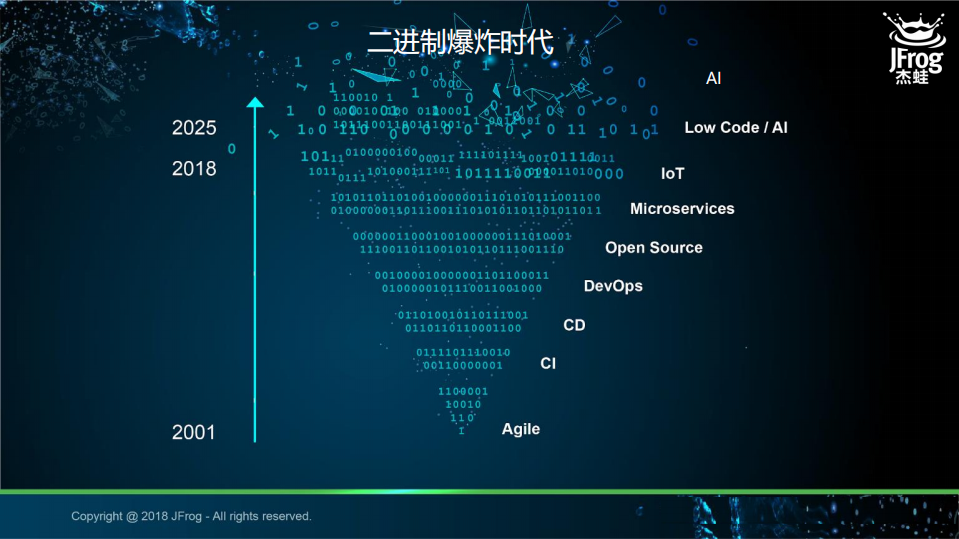 传统行业DevSecOps的实践_ITIL之家(www.itilzj.com)_.PDF 第2页